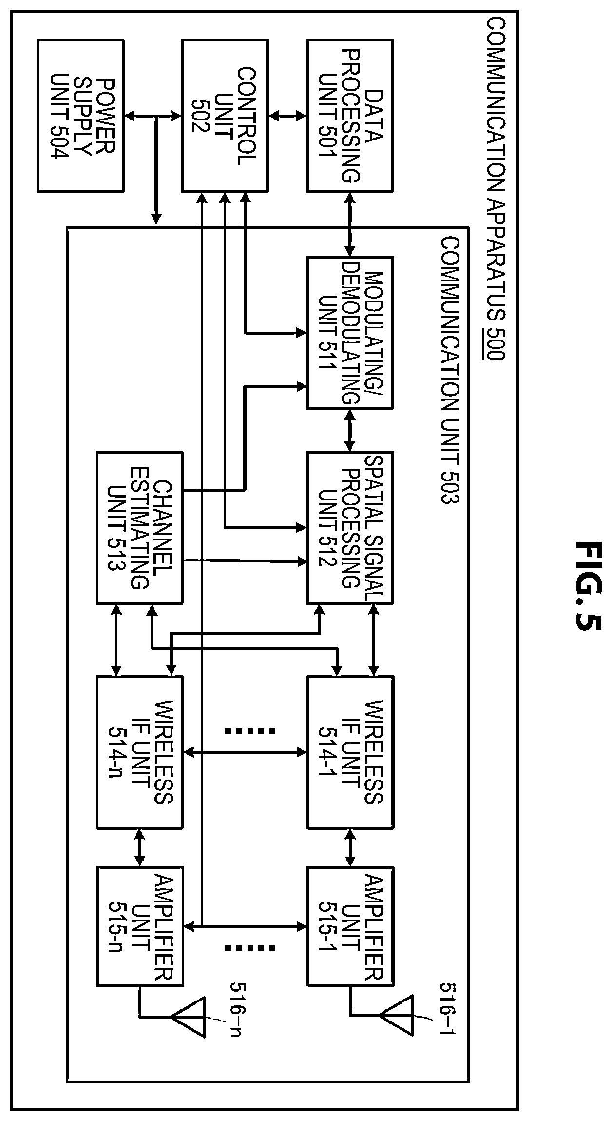 Patent US12120733 Figure 5 – Communication apparatus and communication method for controlling channel access operation