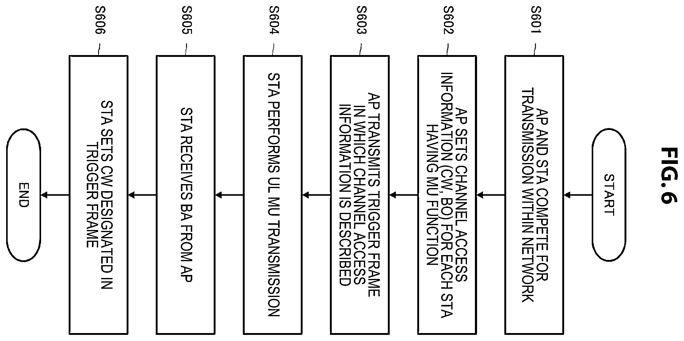 Patent US12120733 Figure 6 – Communication apparatus and communication method for controlling channel access operation
