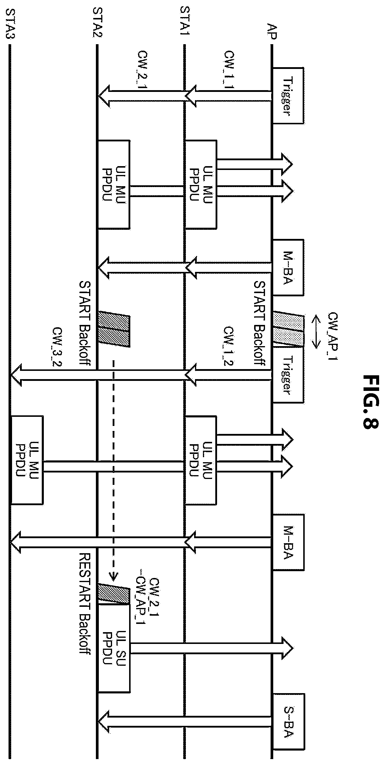 Patent US12120733 Figure 8 – Communication apparatus and communication method for controlling channel access operation