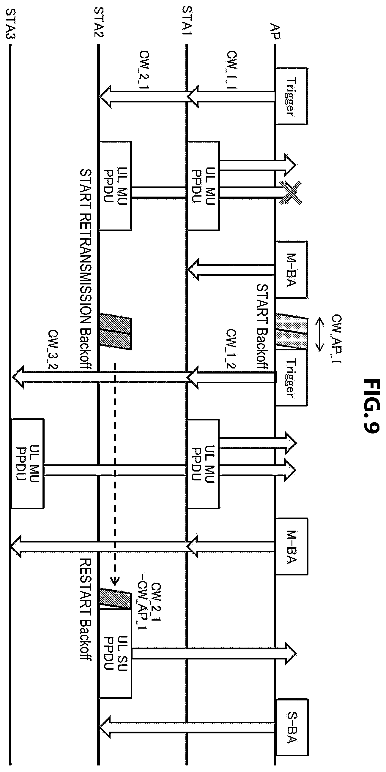 Patent US12120733 Figure 9 – Communication apparatus and communication method for controlling channel access operation