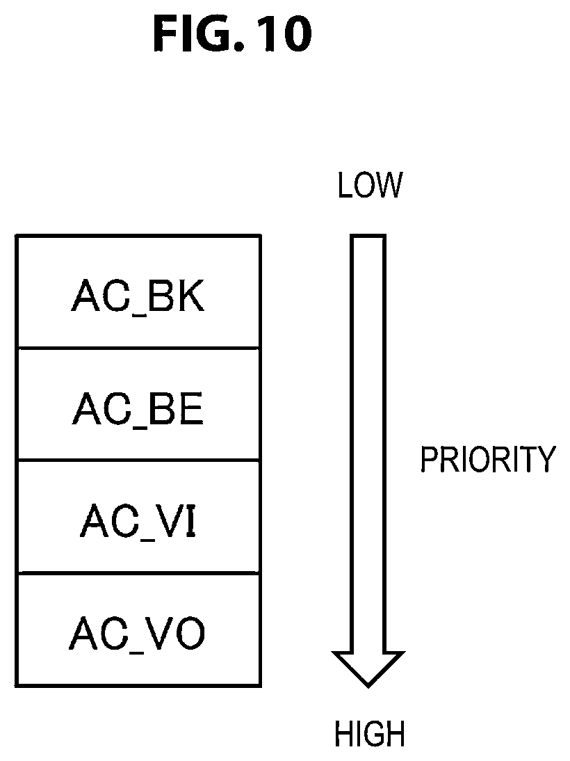 Patent US12120733 Figure 10 – Communication apparatus and communication method for controlling channel access operation