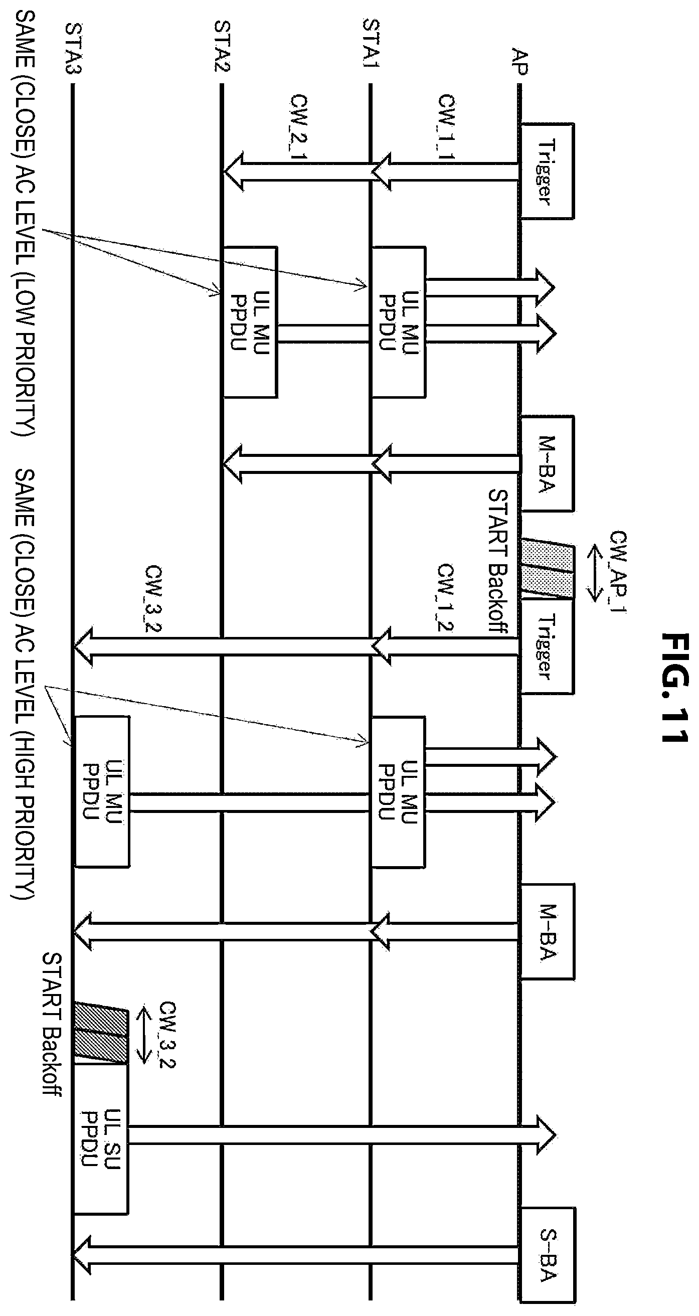 Patent US12120733 Figure 11 – Communication apparatus and communication method for controlling channel access operation