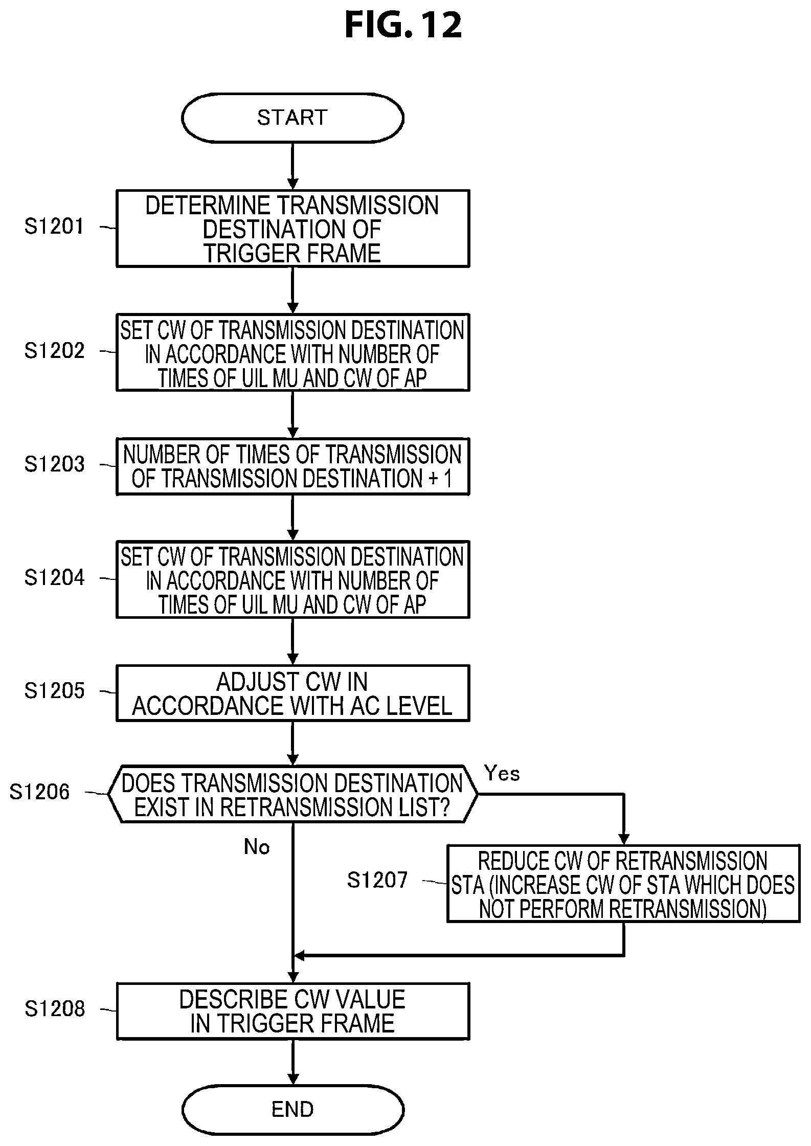 Patent US12120733 Figure 12 – Communication apparatus and communication method for controlling channel access operation