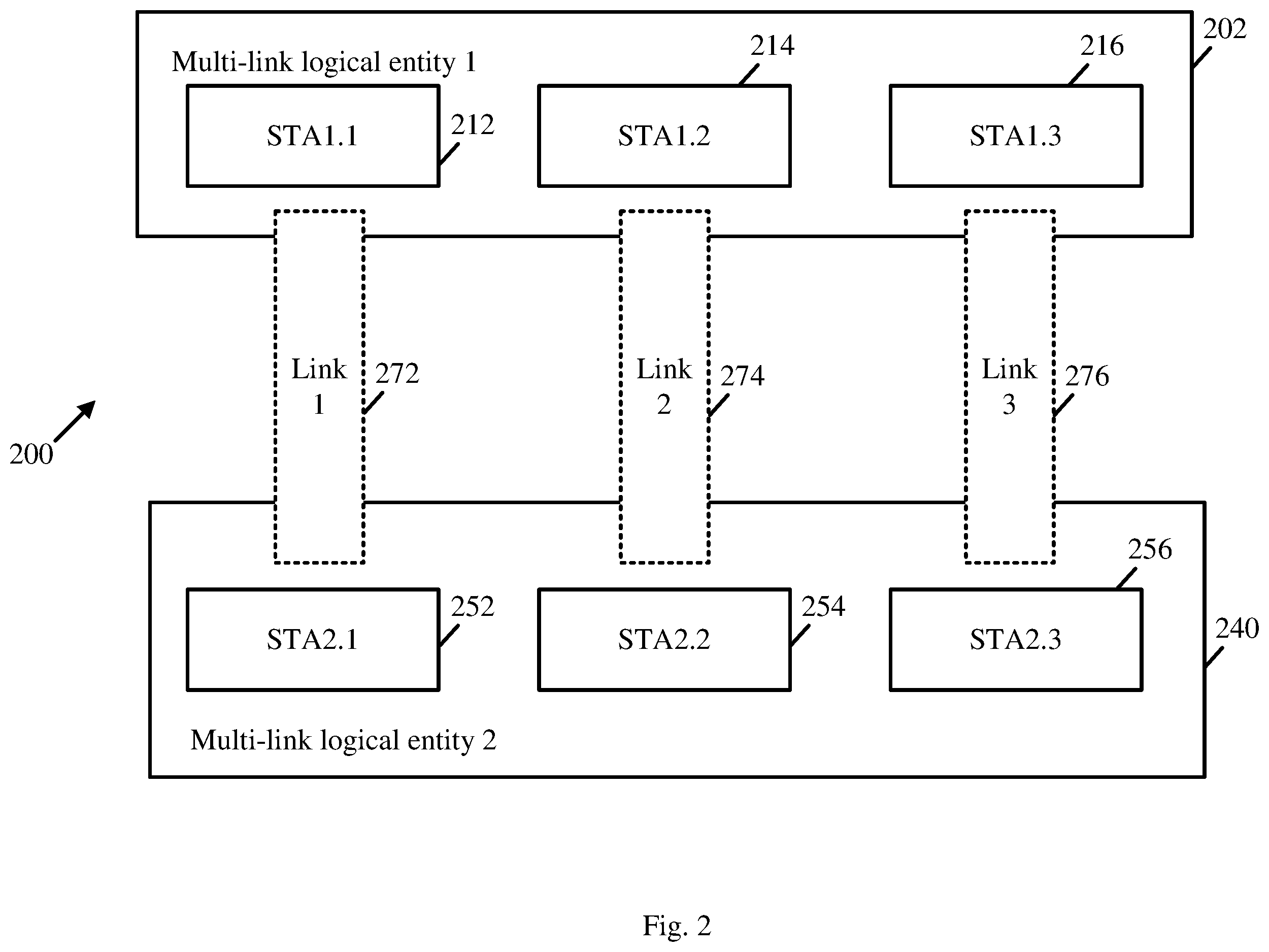 Patent US12120735 Figure 2 – Apparatus, system and method of communicating a multi-link element from a multi-link device