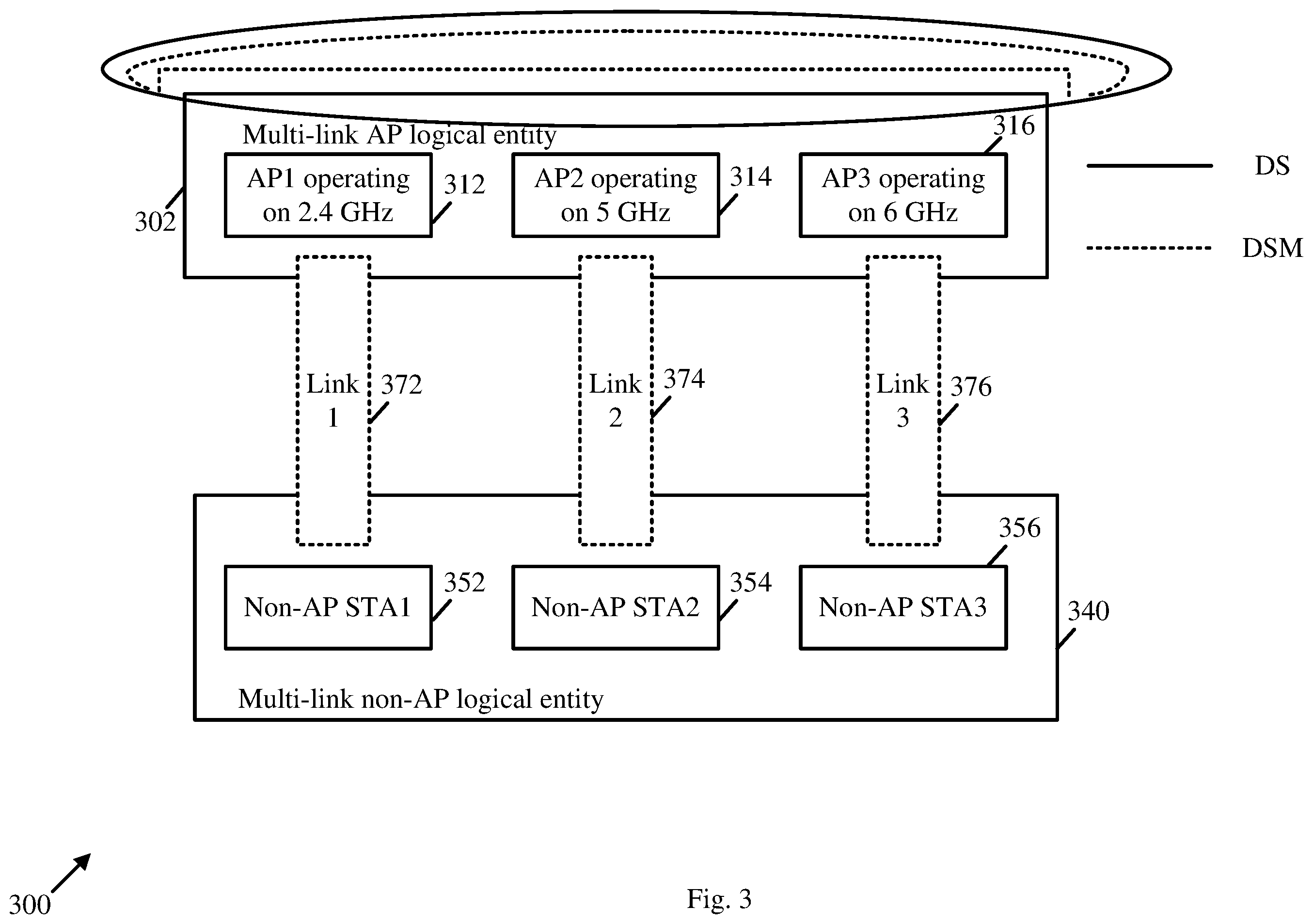 Patent US12120735 Figure 3 – Apparatus, system and method of communicating a multi-link element from a multi-link device