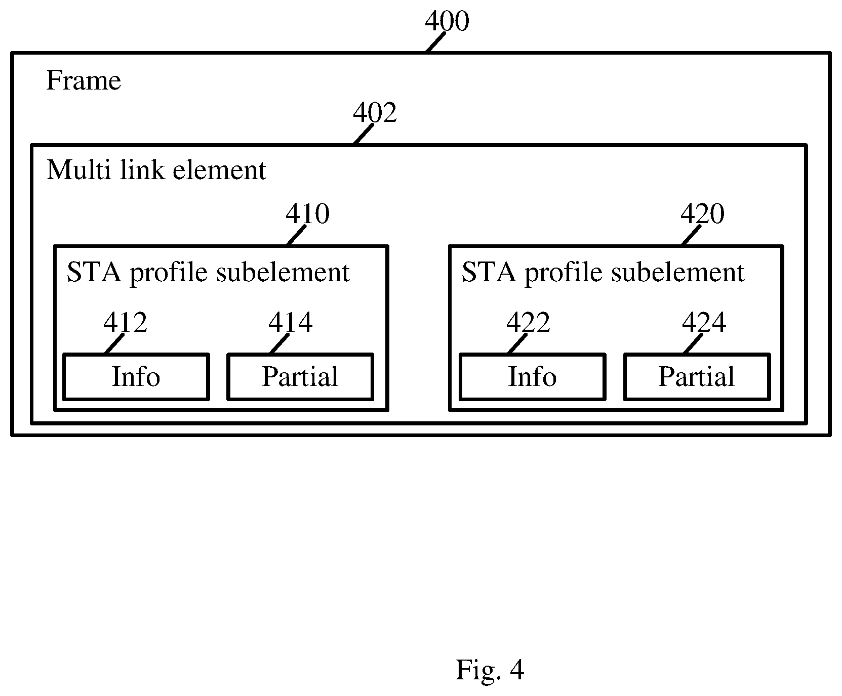 Patent US12120735 Figure 4 – Apparatus, system and method of communicating a multi-link element from a multi-link device