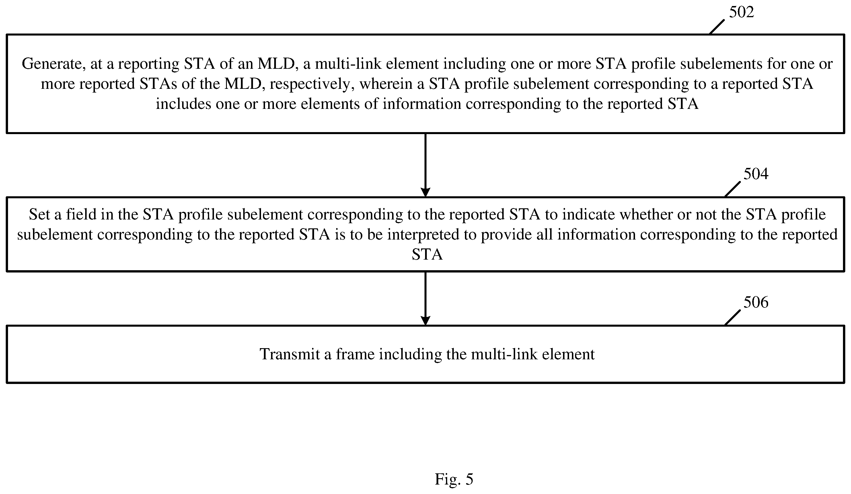 Patent US12120735 Figure 5 – Apparatus, system and method of communicating a multi-link element from a multi-link device