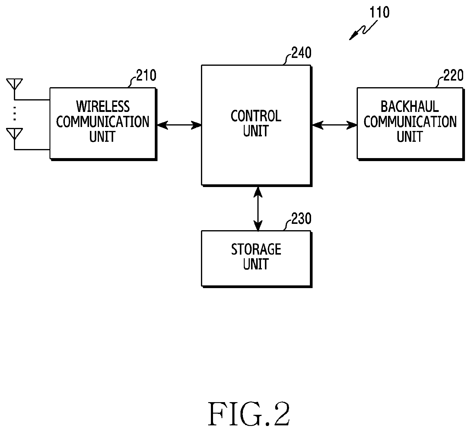 Patent US12120736 Figure 2 – Device and method for channel access in wireless communication system