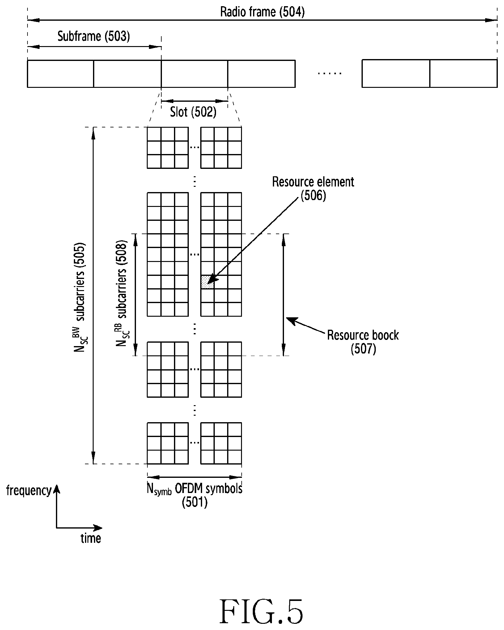 Patent US12120736 Figure 5 – Device and method for channel access in wireless communication system