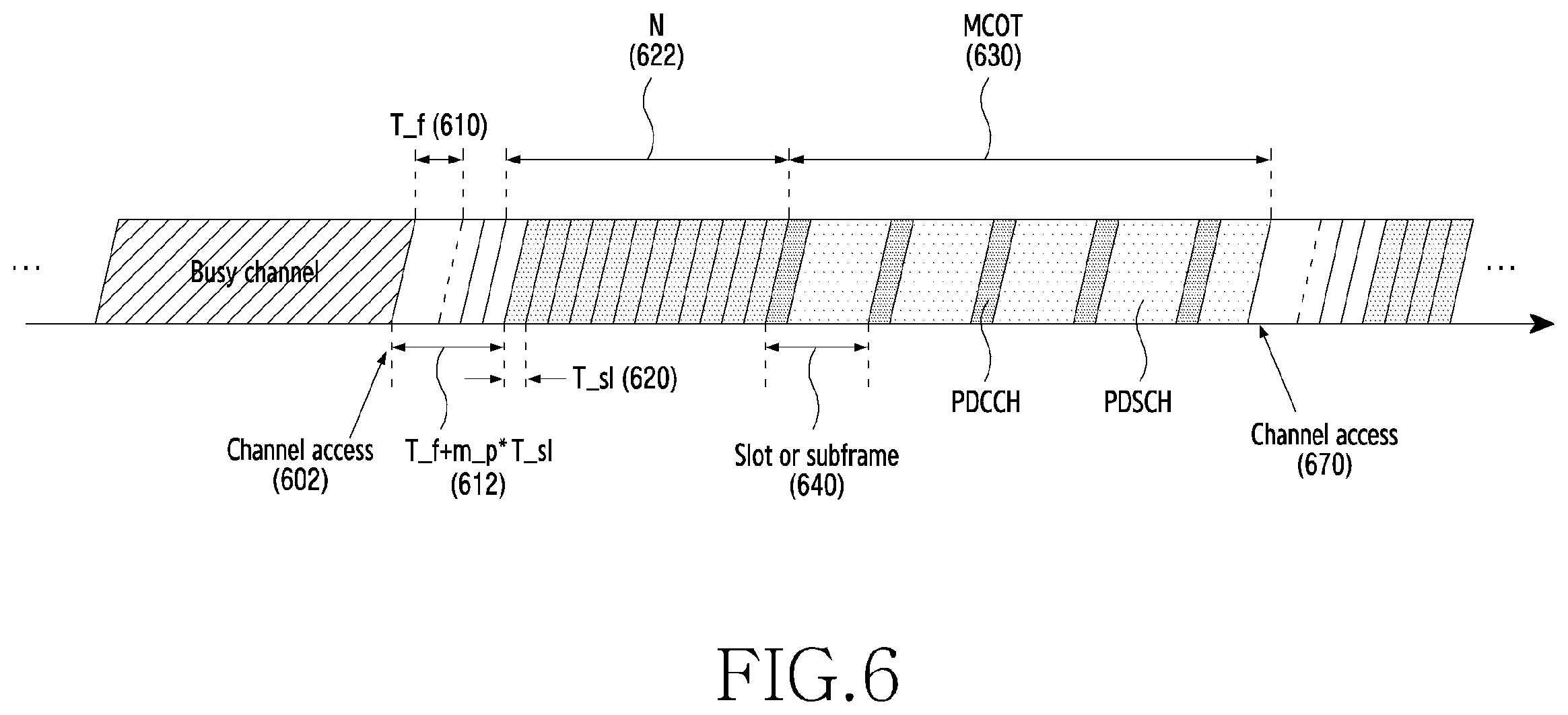 Patent US12120736 Figure 6 – Device and method for channel access in wireless communication system