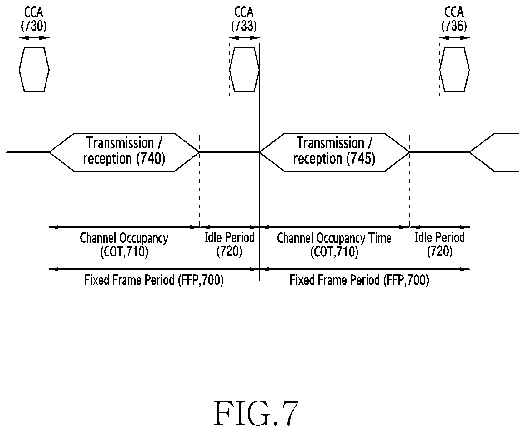 Patent US12120736 Figure 7 – Device and method for channel access in wireless communication system