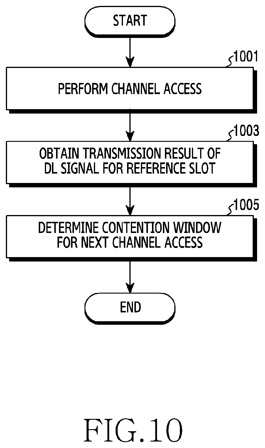Patent US12120736 Figure 10 – Device and method for channel access in wireless communication system