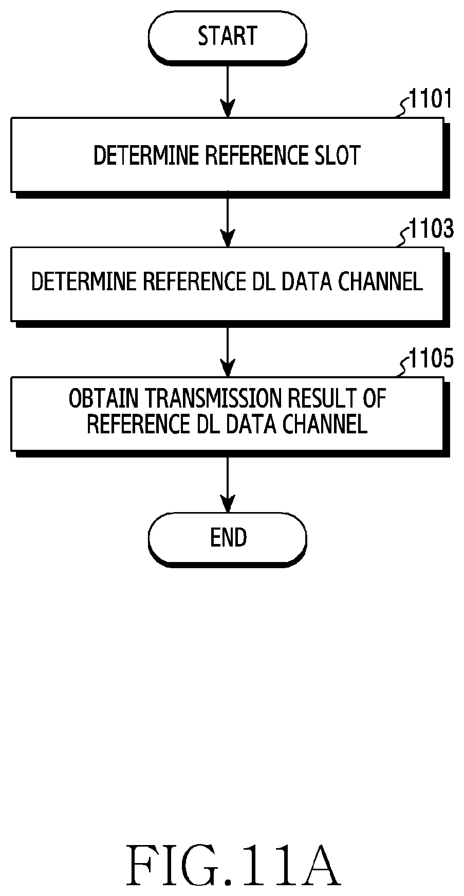 Patent US12120736 Figure 11 – Device and method for channel access in wireless communication system