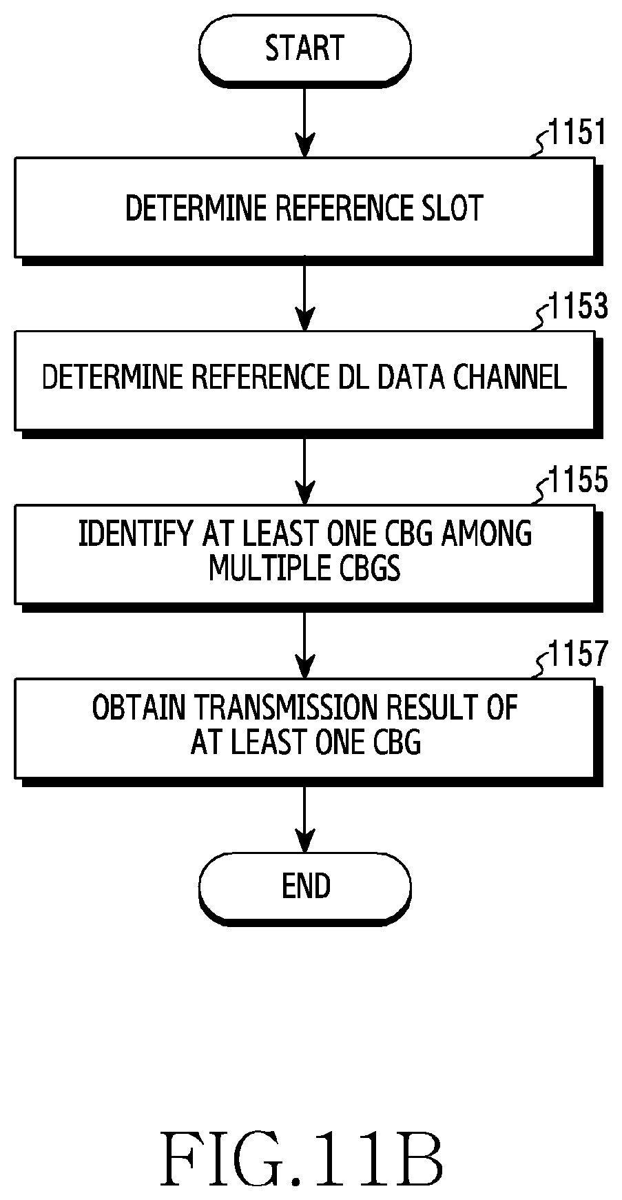 Patent US12120736 Figure 12 – Device and method for channel access in wireless communication system