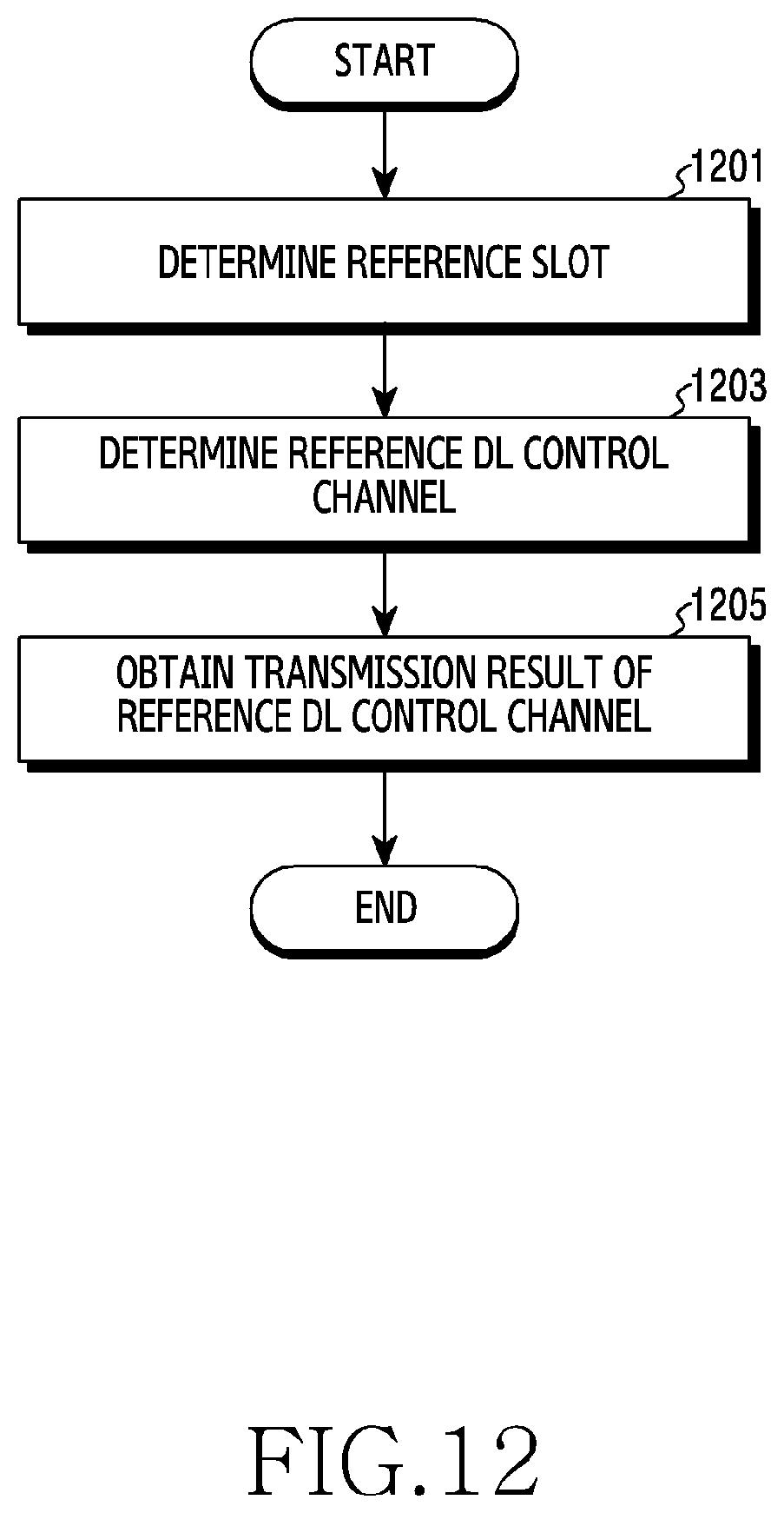 Patent US12120736 Figure 13 – Device and method for channel access in wireless communication system