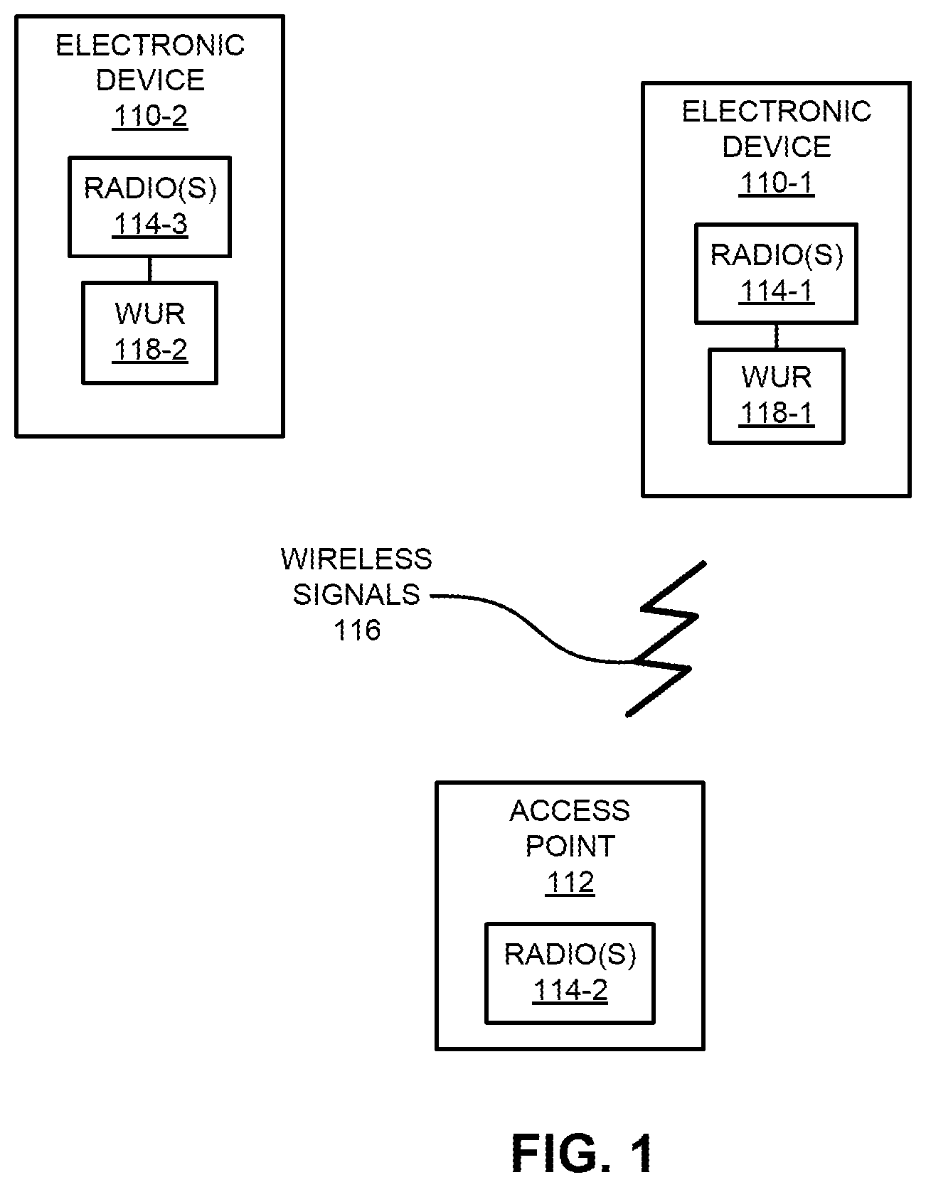 Patent US12120738 Figure 1 – Multi-user-RTS and CTS frames for a sub-channel selective transmission station