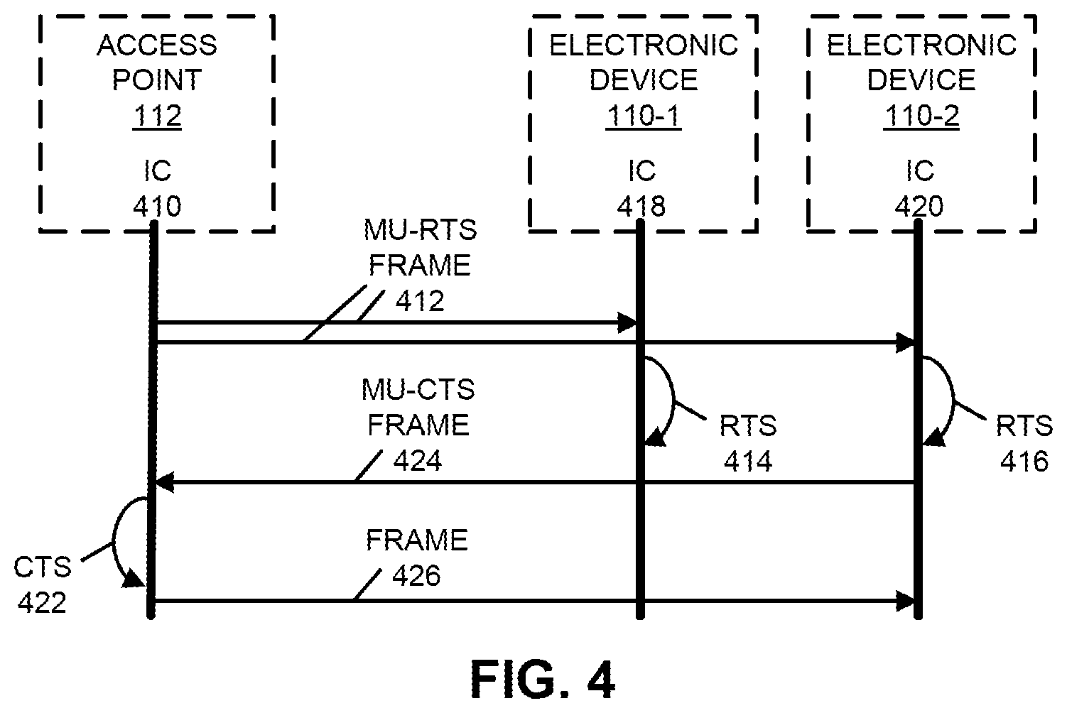 Patent US12120738 Figure 3 – Multi-user-RTS and CTS frames for a sub-channel selective transmission station