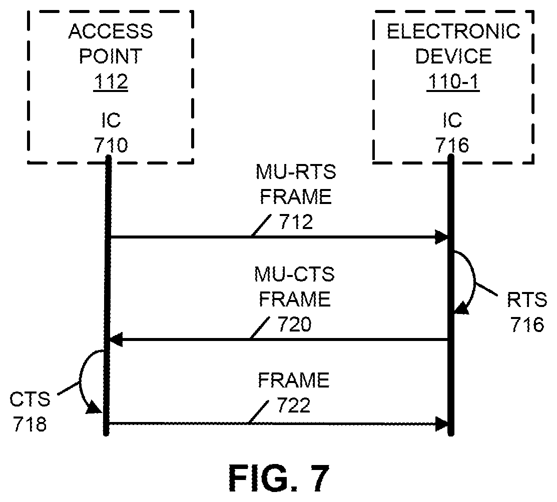 Patent US12120738 Figure 5 – Multi-user-RTS and CTS frames for a sub-channel selective transmission station