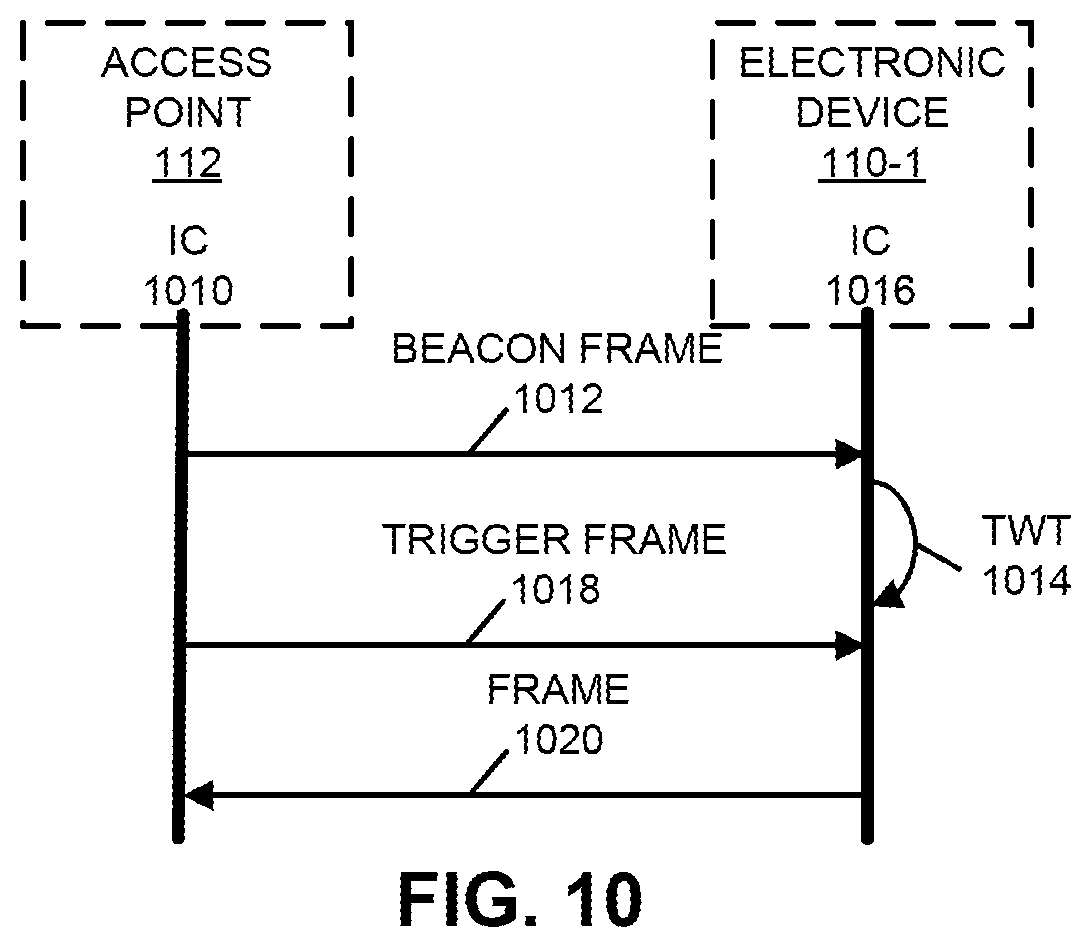 Patent US12120738 Figure 7 – Multi-user-RTS and CTS frames for a sub-channel selective transmission station