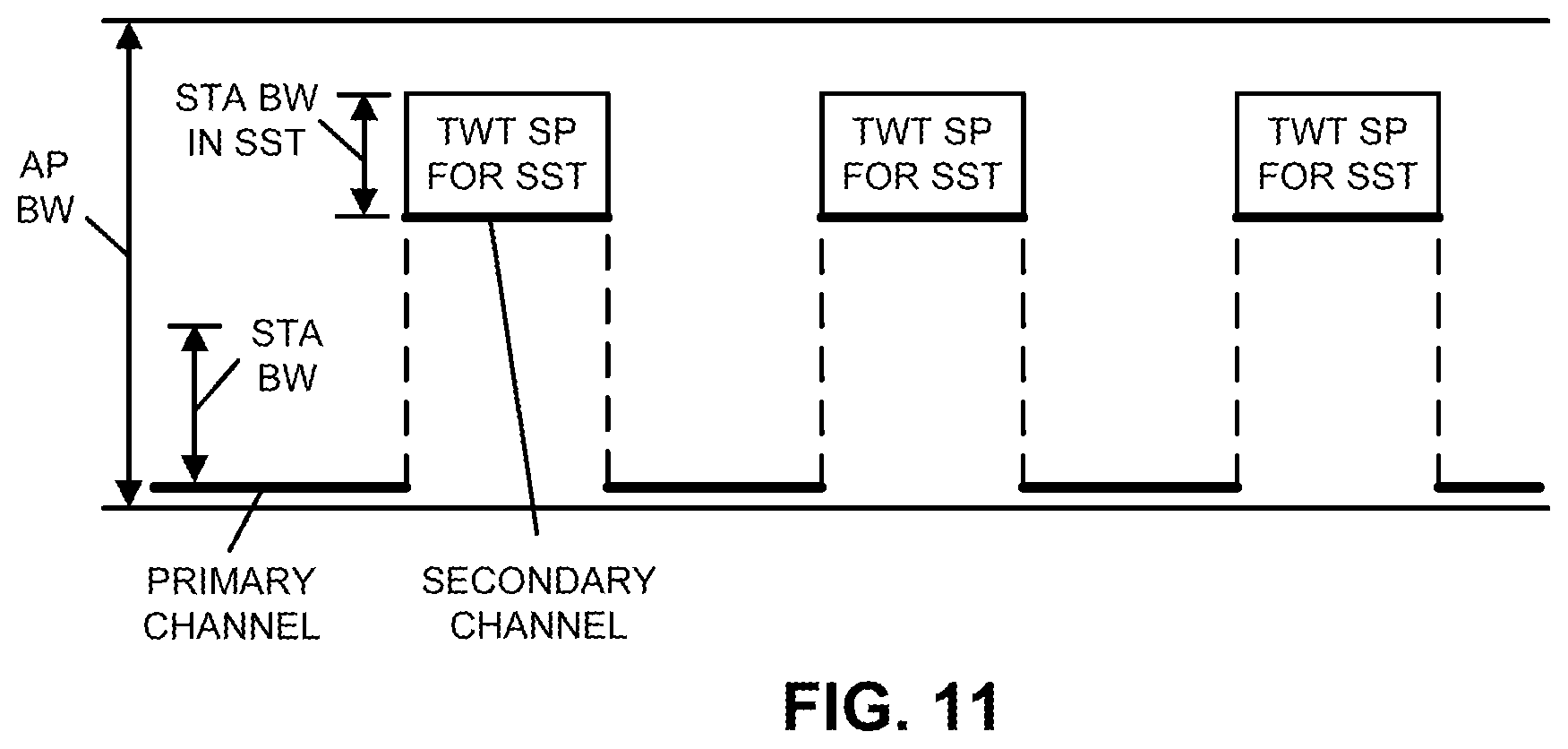 Patent US12120738 Figure 8 – Multi-user-RTS and CTS frames for a sub-channel selective transmission station