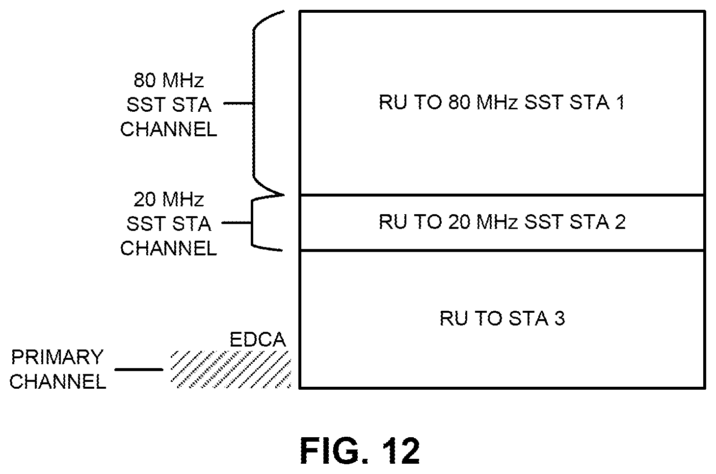 Patent US12120738 Figure 9 – Multi-user-RTS and CTS frames for a sub-channel selective transmission station