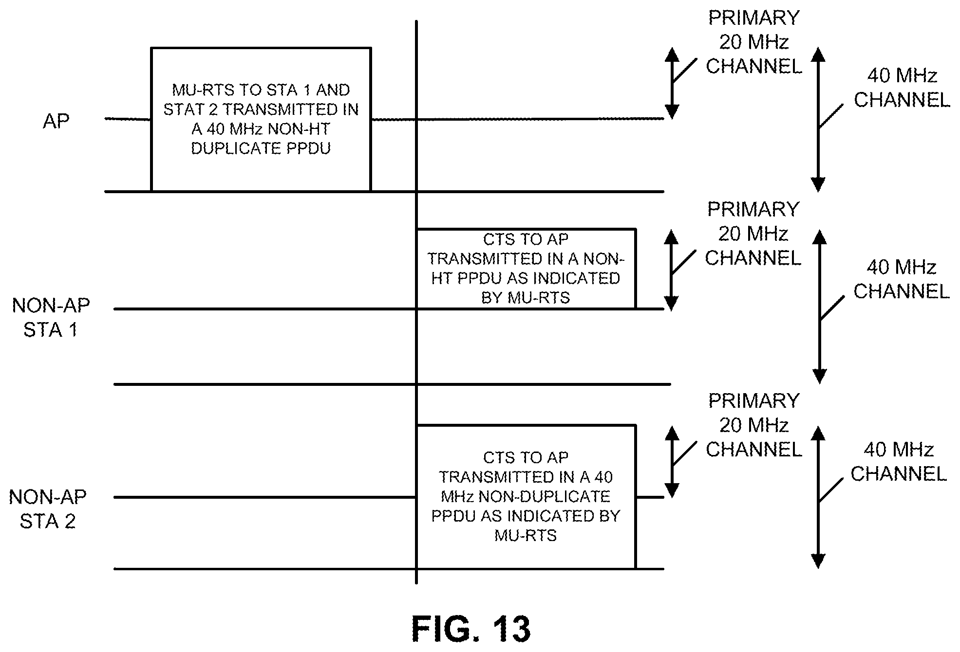 Patent US12120738 Figure 10 – Multi-user-RTS and CTS frames for a sub-channel selective transmission station