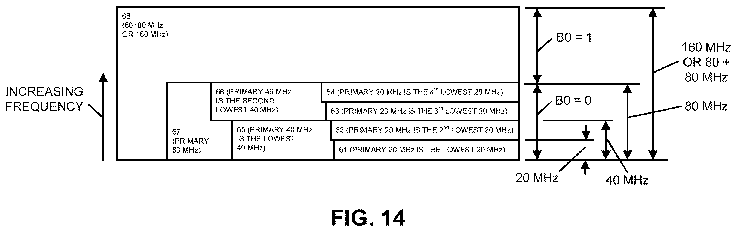 Patent US12120738 Figure 11 – Multi-user-RTS and CTS frames for a sub-channel selective transmission station