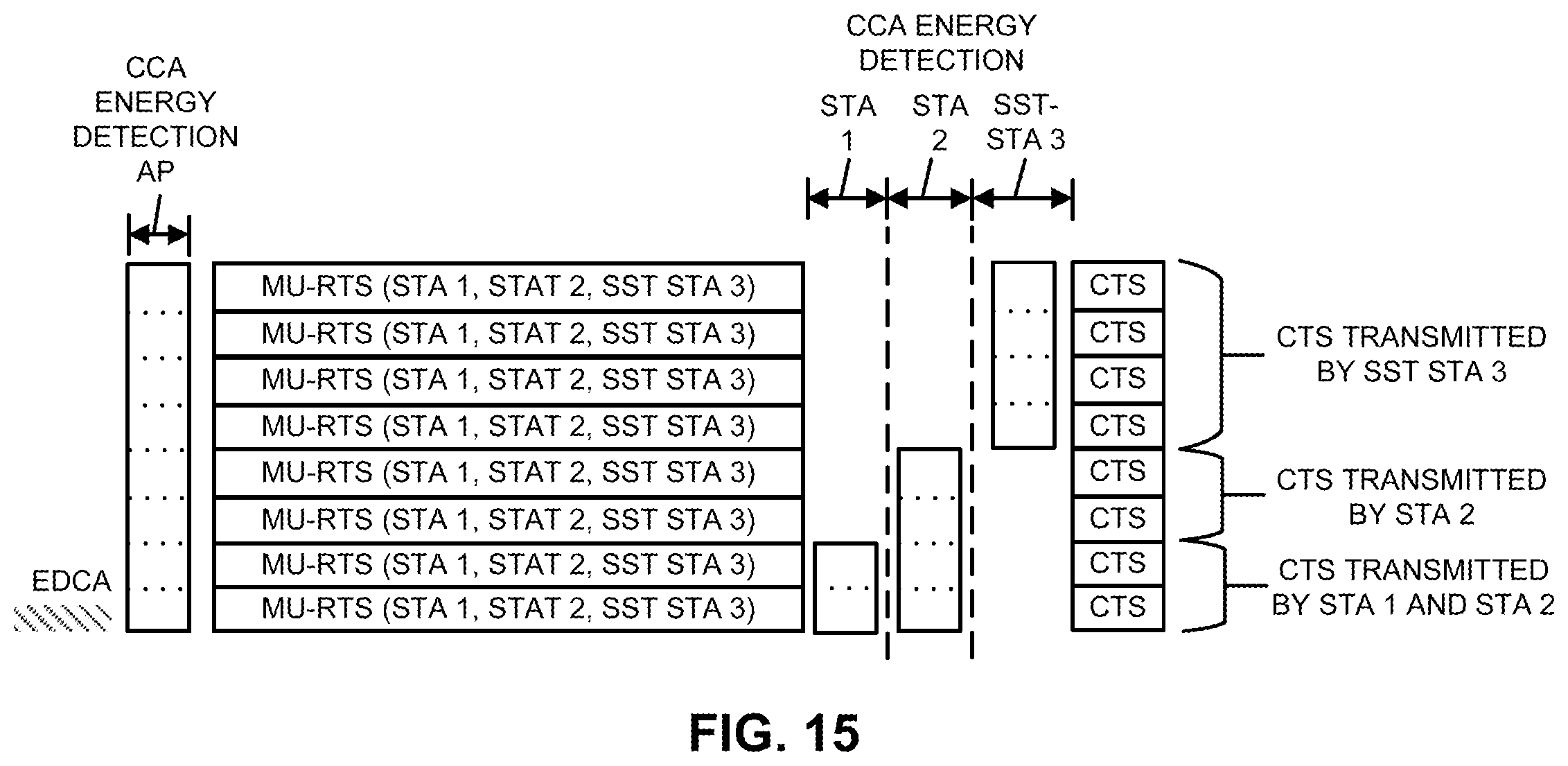 Patent US12120738 Figure 12 – Multi-user-RTS and CTS frames for a sub-channel selective transmission station