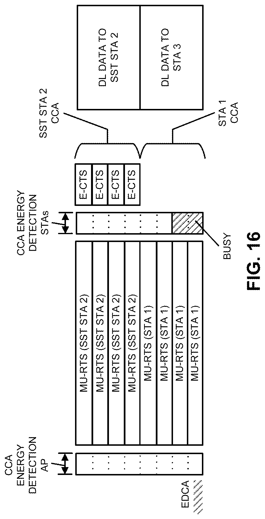 Patent US12120738 Figure 13 – Multi-user-RTS and CTS frames for a sub-channel selective transmission station