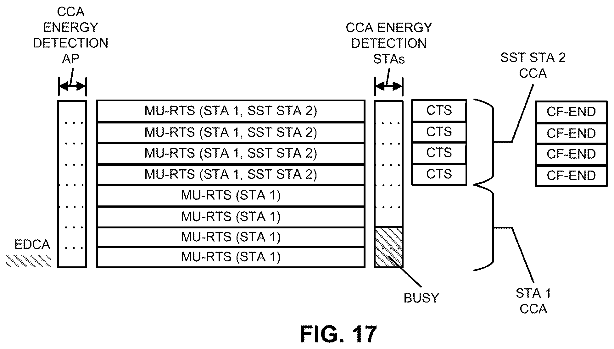 Patent US12120738 Figure 14 – Multi-user-RTS and CTS frames for a sub-channel selective transmission station