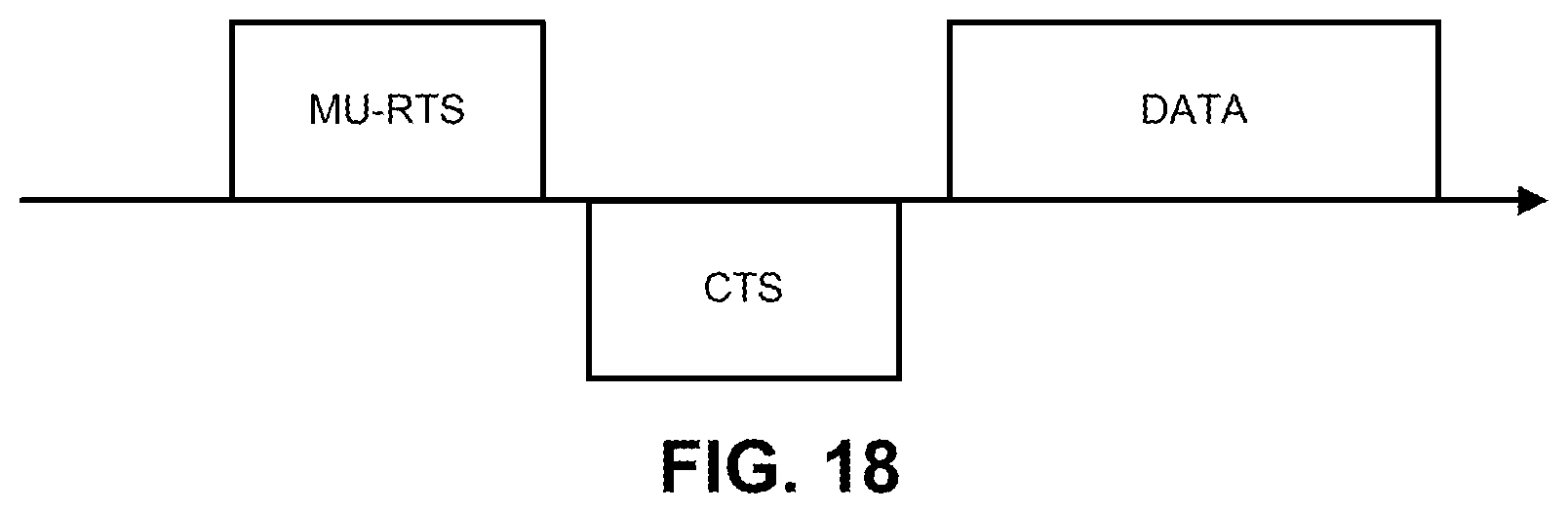 Patent US12120738 Figure 15 – Multi-user-RTS and CTS frames for a sub-channel selective transmission station