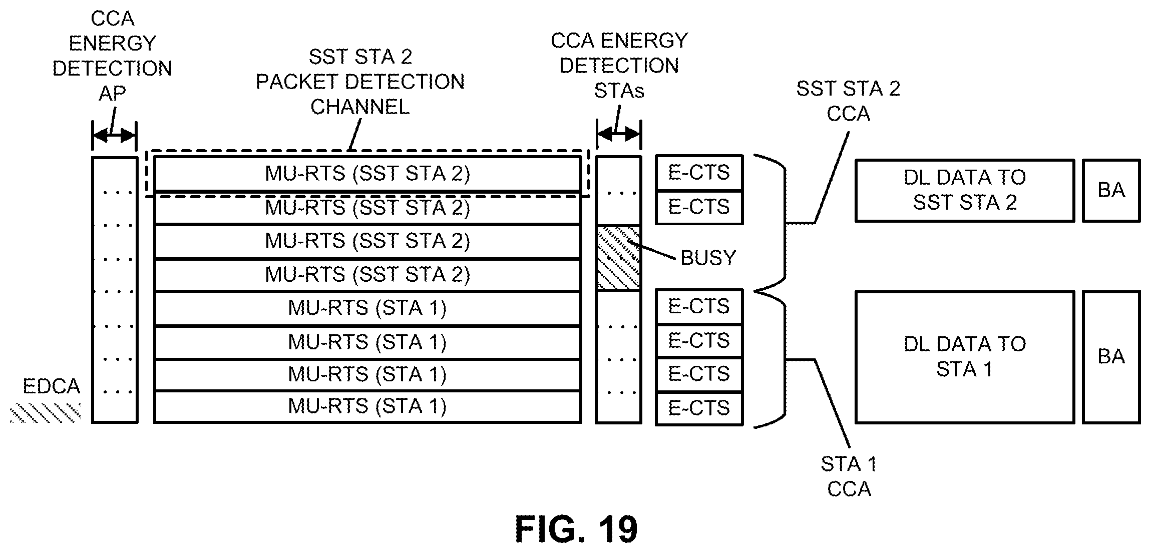 Patent US12120738 Figure 16 – Multi-user-RTS and CTS frames for a sub-channel selective transmission station