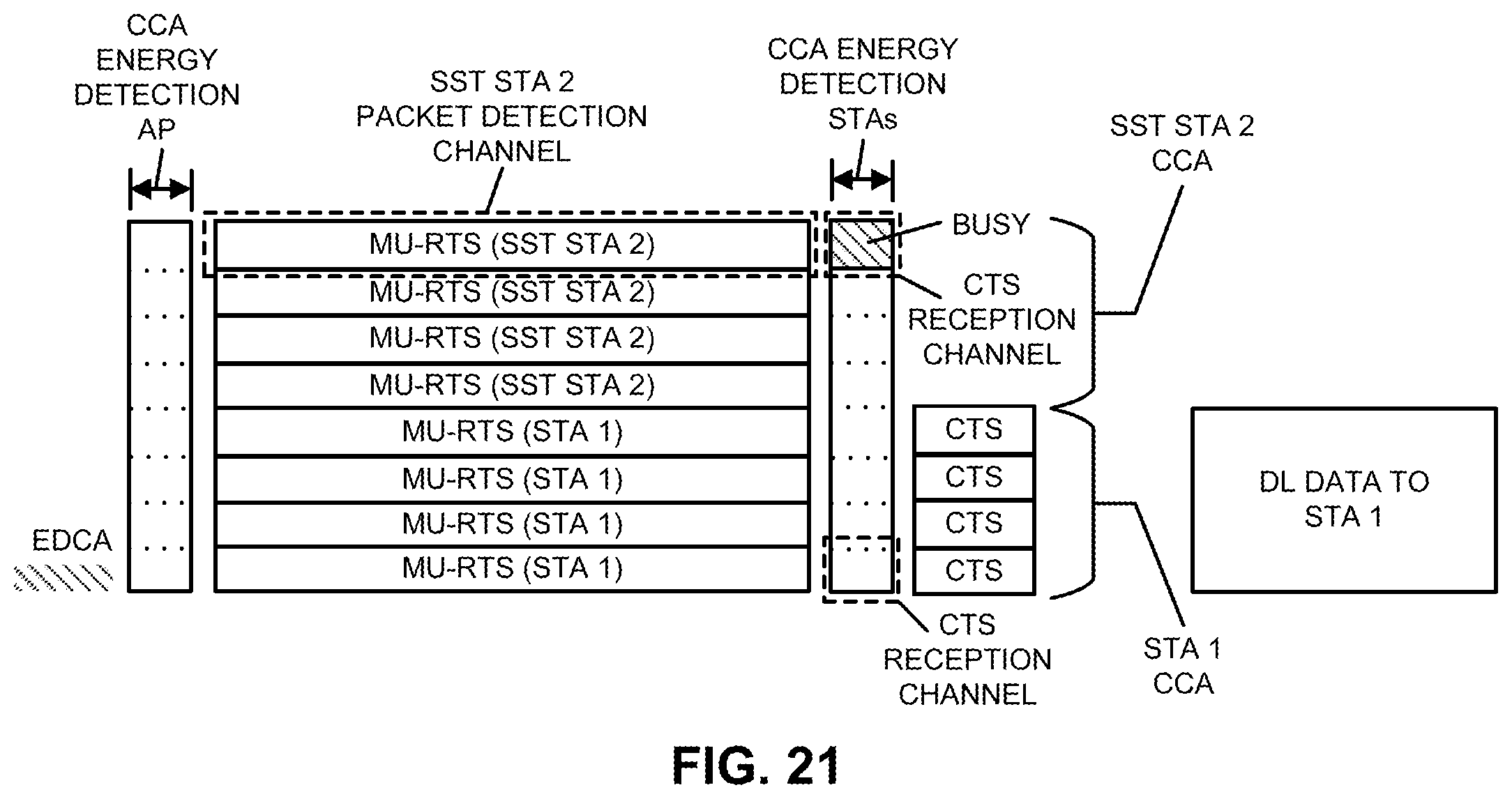 Patent US12120738 Figure 18 – Multi-user-RTS and CTS frames for a sub-channel selective transmission station