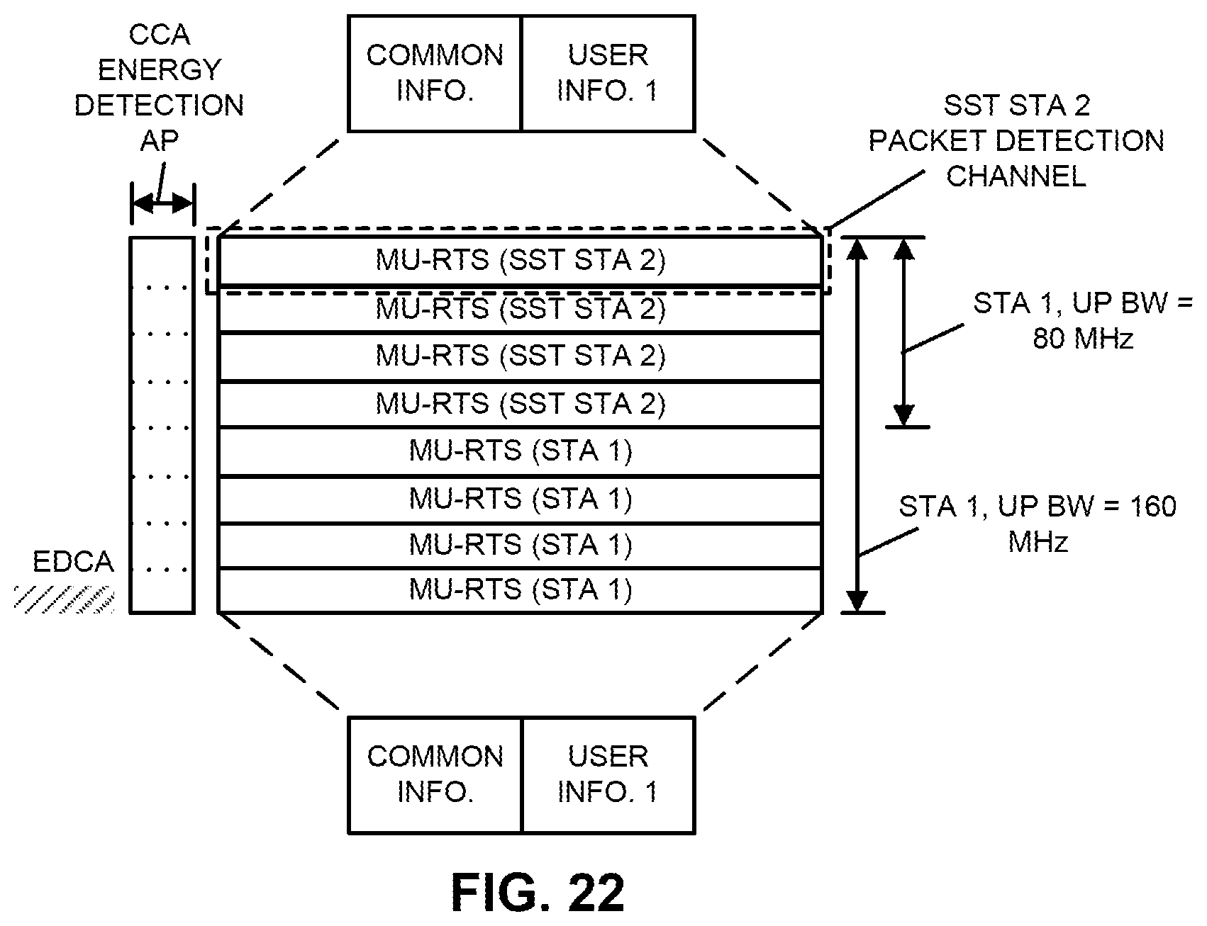 Patent US12120738 Figure 19 – Multi-user-RTS and CTS frames for a sub-channel selective transmission station