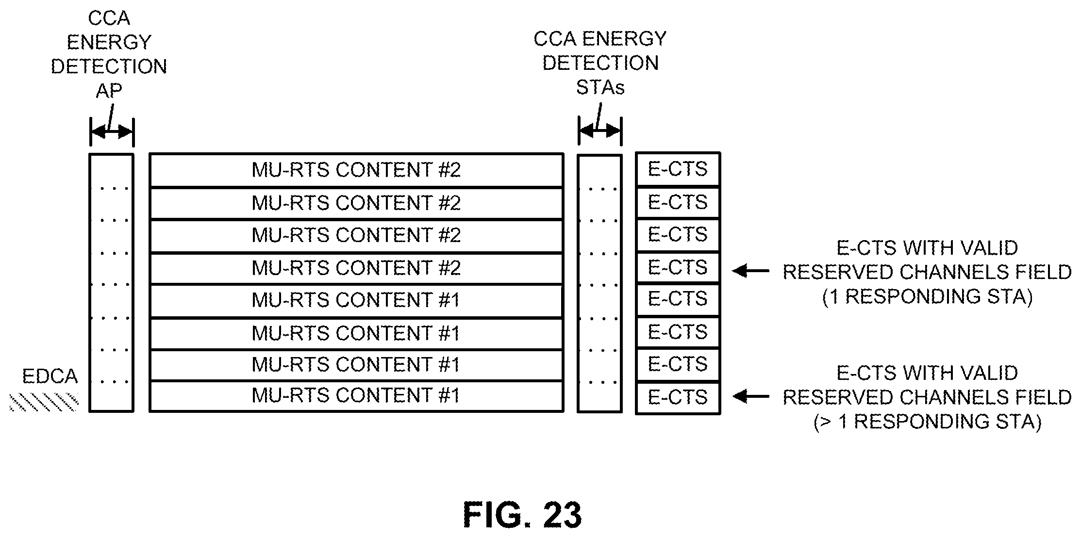 Patent US12120738 Figure 20 – Multi-user-RTS and CTS frames for a sub-channel selective transmission station