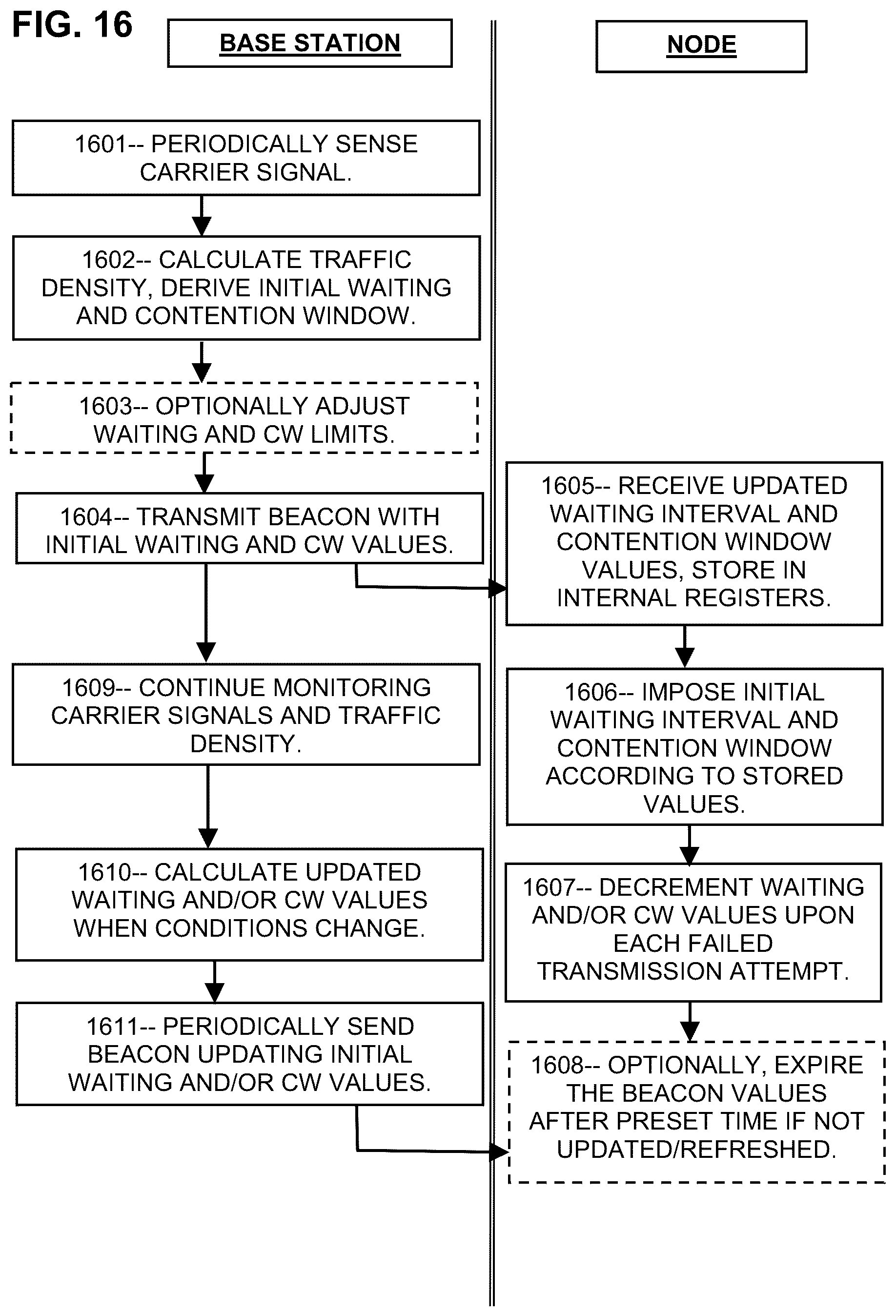 Patent US12120739 Figure 8 – Decrementation of delay intervals for rapid 5G/6G communications