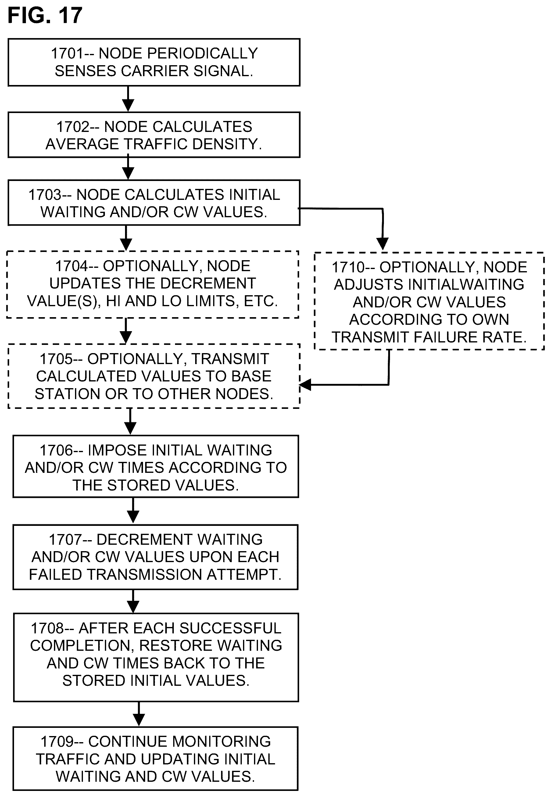 Patent US12120739 Figure 9 – Decrementation of delay intervals for rapid 5G/6G communications