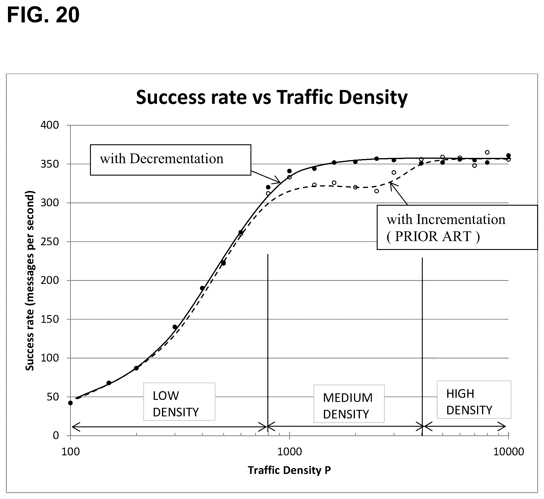 Patent US12120739 Figure 11 – Decrementation of delay intervals for rapid 5G/6G communications