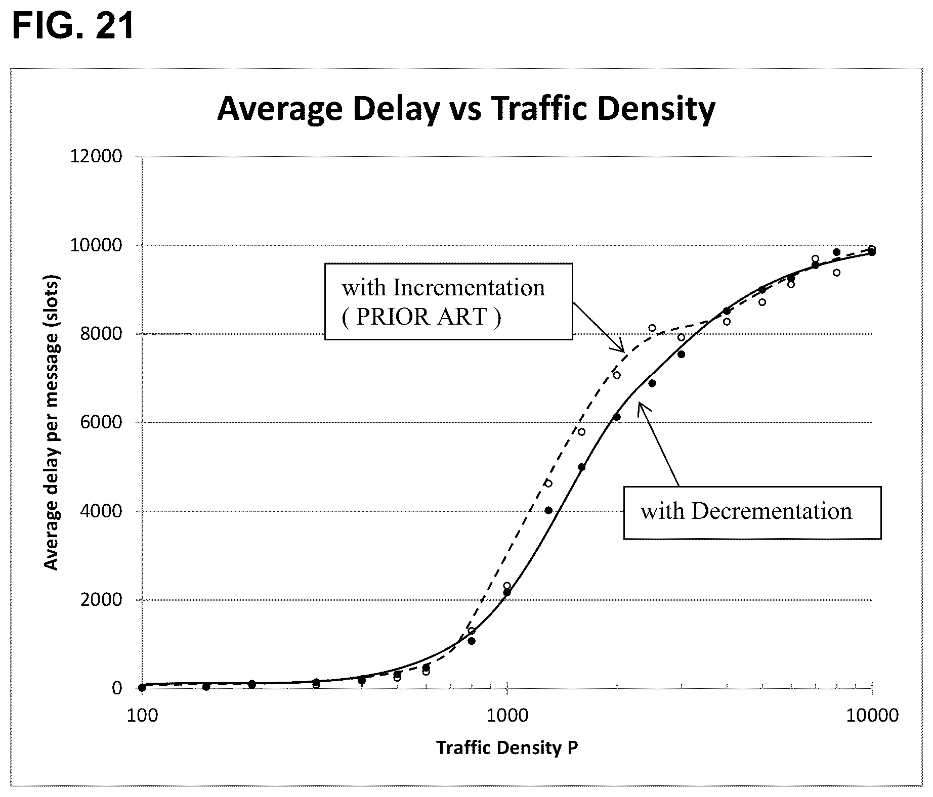 Patent US12120739 Figure 12 – Decrementation of delay intervals for rapid 5G/6G communications