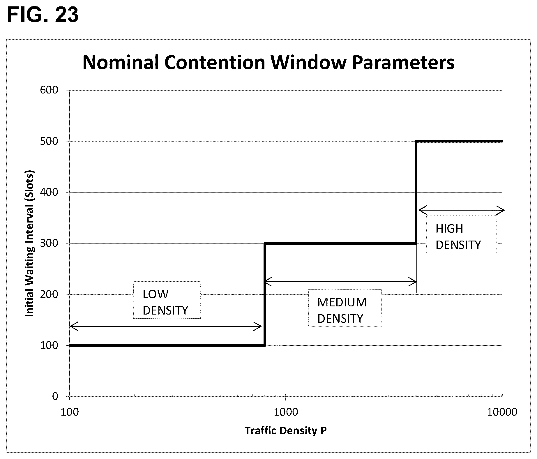 Patent US12120739 Figure 14 – Decrementation of delay intervals for rapid 5G/6G communications