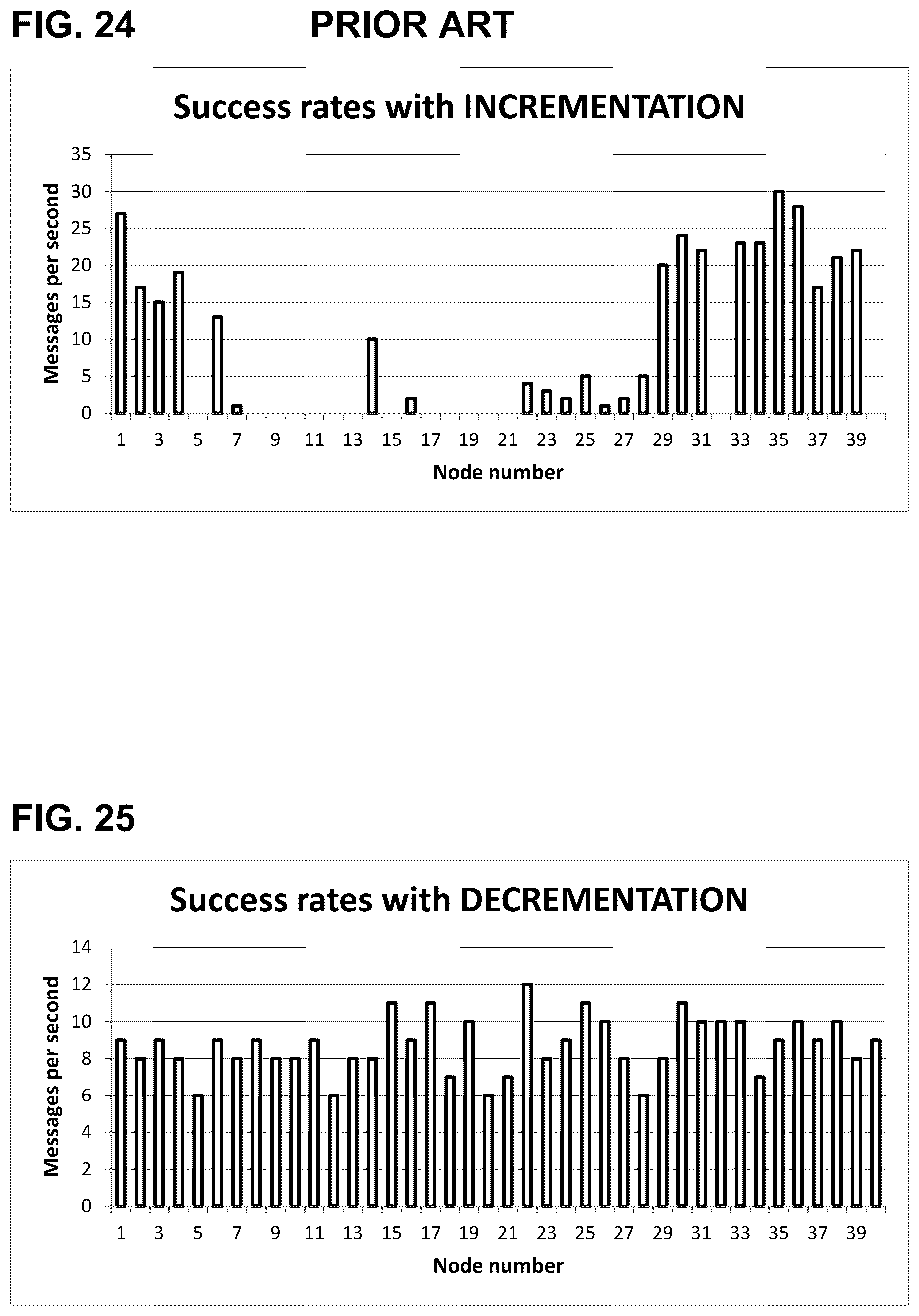 Patent US12120739 Figure 15 – Decrementation of delay intervals for rapid 5G/6G communications