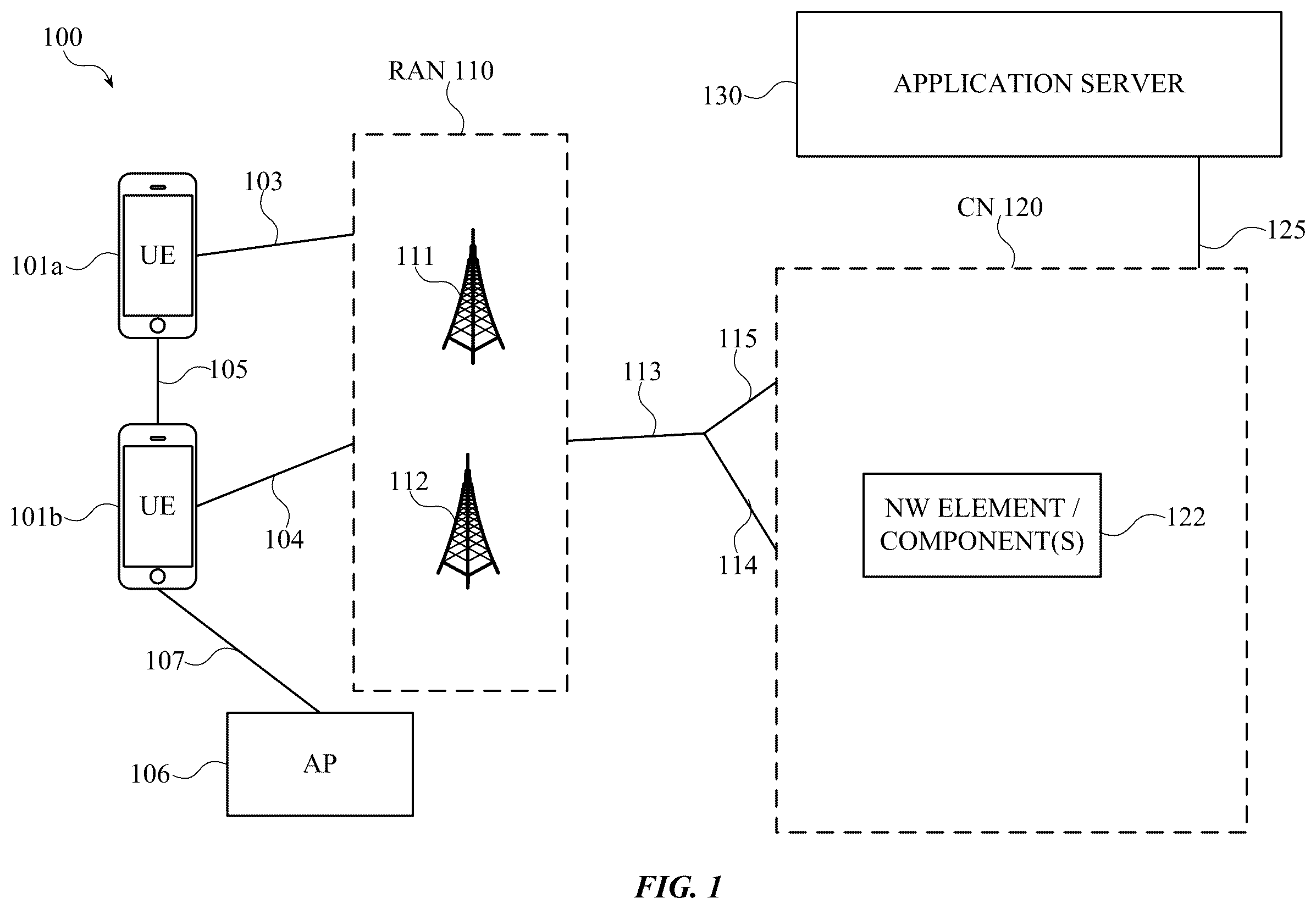 Patent US12120746 — Channel sensing for physical random access channel (PRACH) signals in new radio (NR) systems operating in the unlicensed spectrum — Figure 1