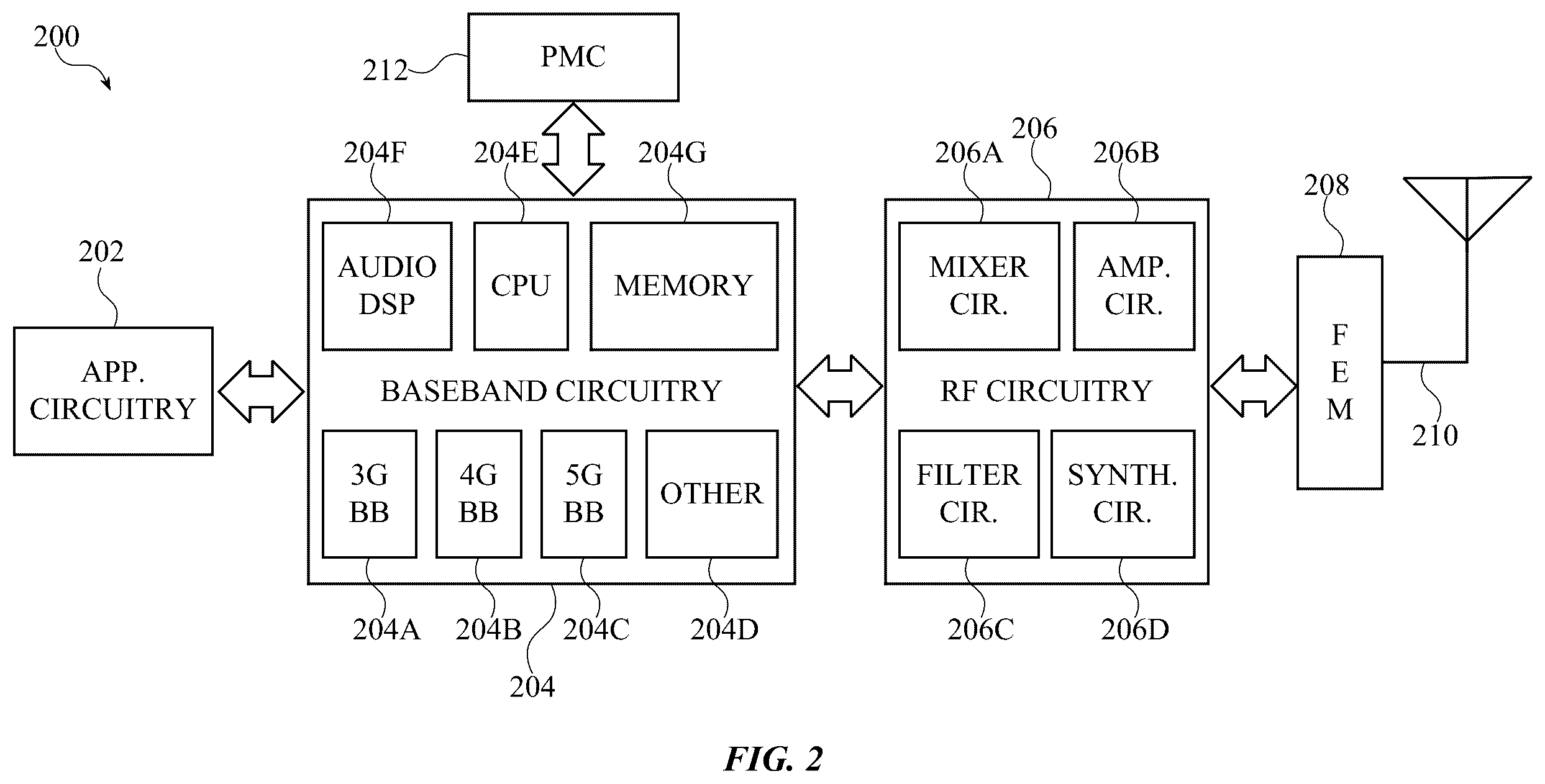 Patent US12120746 Figure 2 – Channel sensing for physical random access channel (PRACH) signals in new radio (NR) systems operating in the unlicensed spectrum