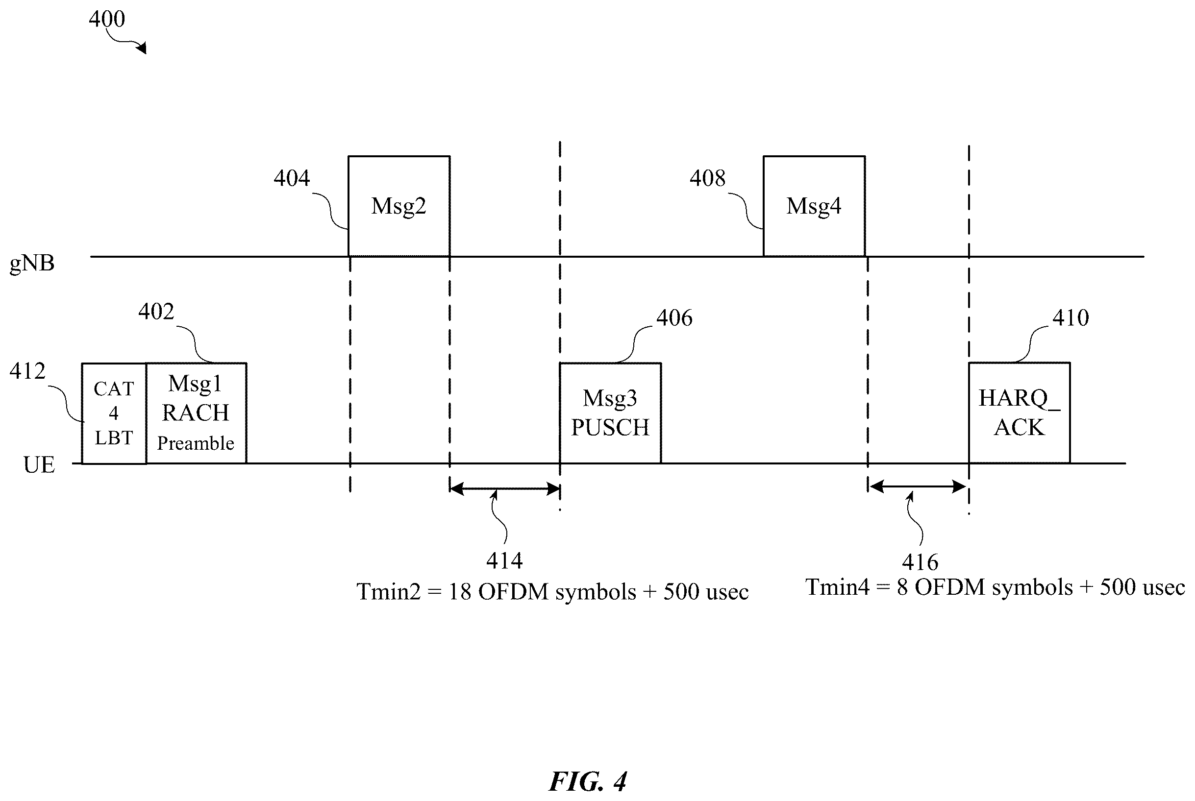 Patent US12120746 Figure 4 – Channel sensing for physical random access channel (PRACH) signals in new radio (NR) systems operating in the unlicensed spectrum