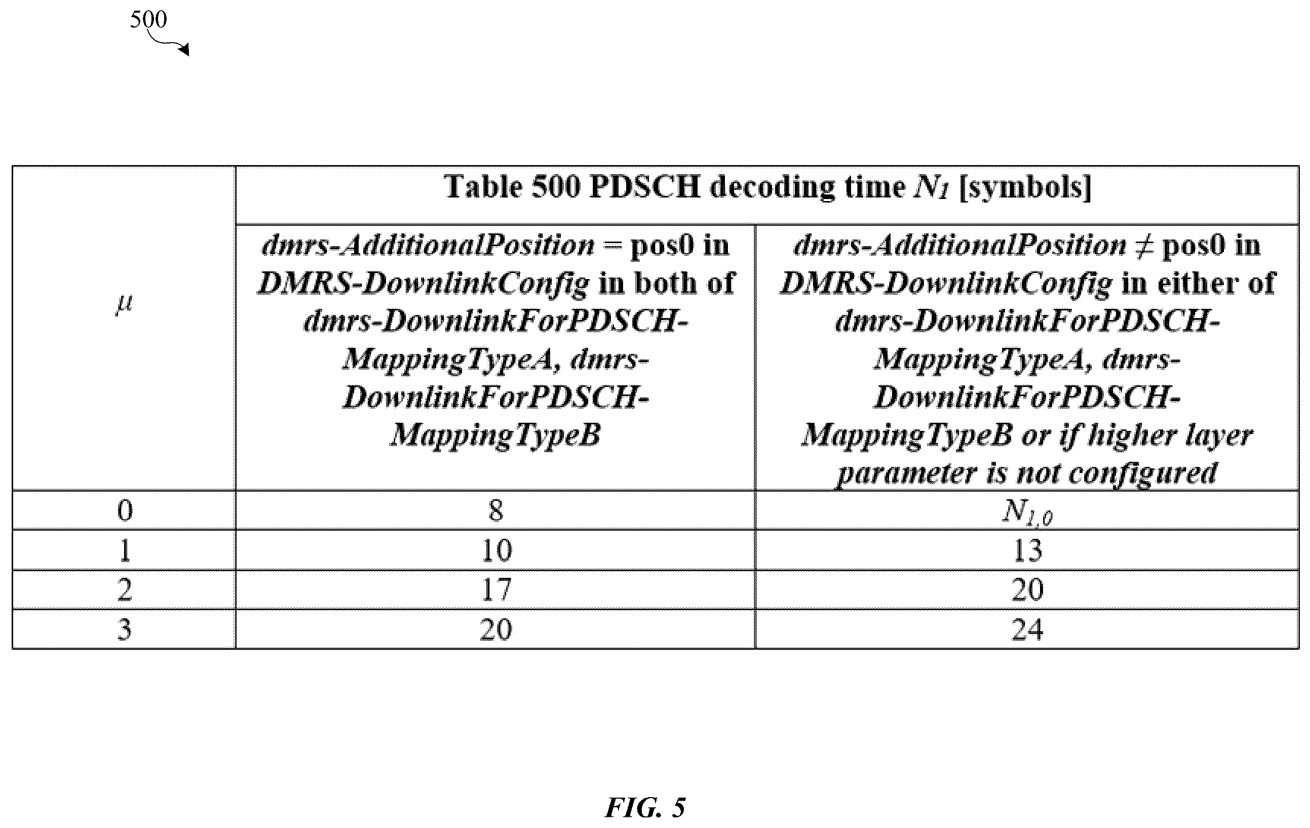Patent US12120746 Figure 5 – Channel sensing for physical random access channel (PRACH) signals in new radio (NR) systems operating in the unlicensed spectrum
