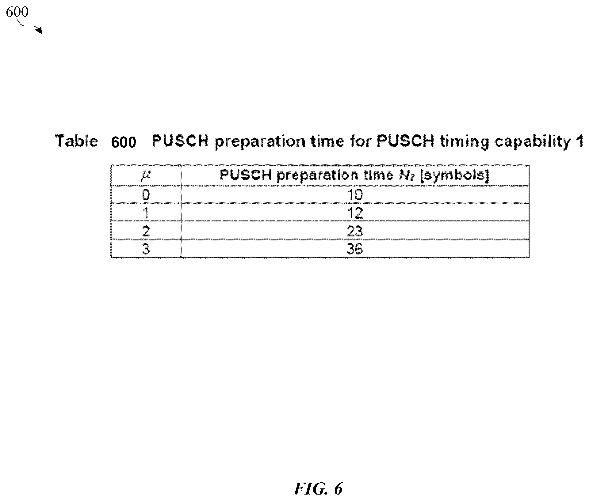 Patent US12120746 Figure 6 – Channel sensing for physical random access channel (PRACH) signals in new radio (NR) systems operating in the unlicensed spectrum