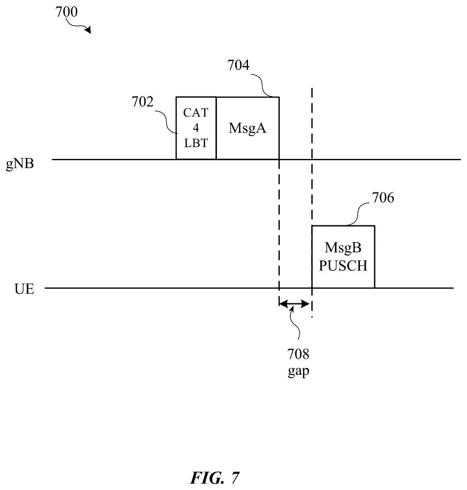 Patent US12120746 Figure 7 – Channel sensing for physical random access channel (PRACH) signals in new radio (NR) systems operating in the unlicensed spectrum