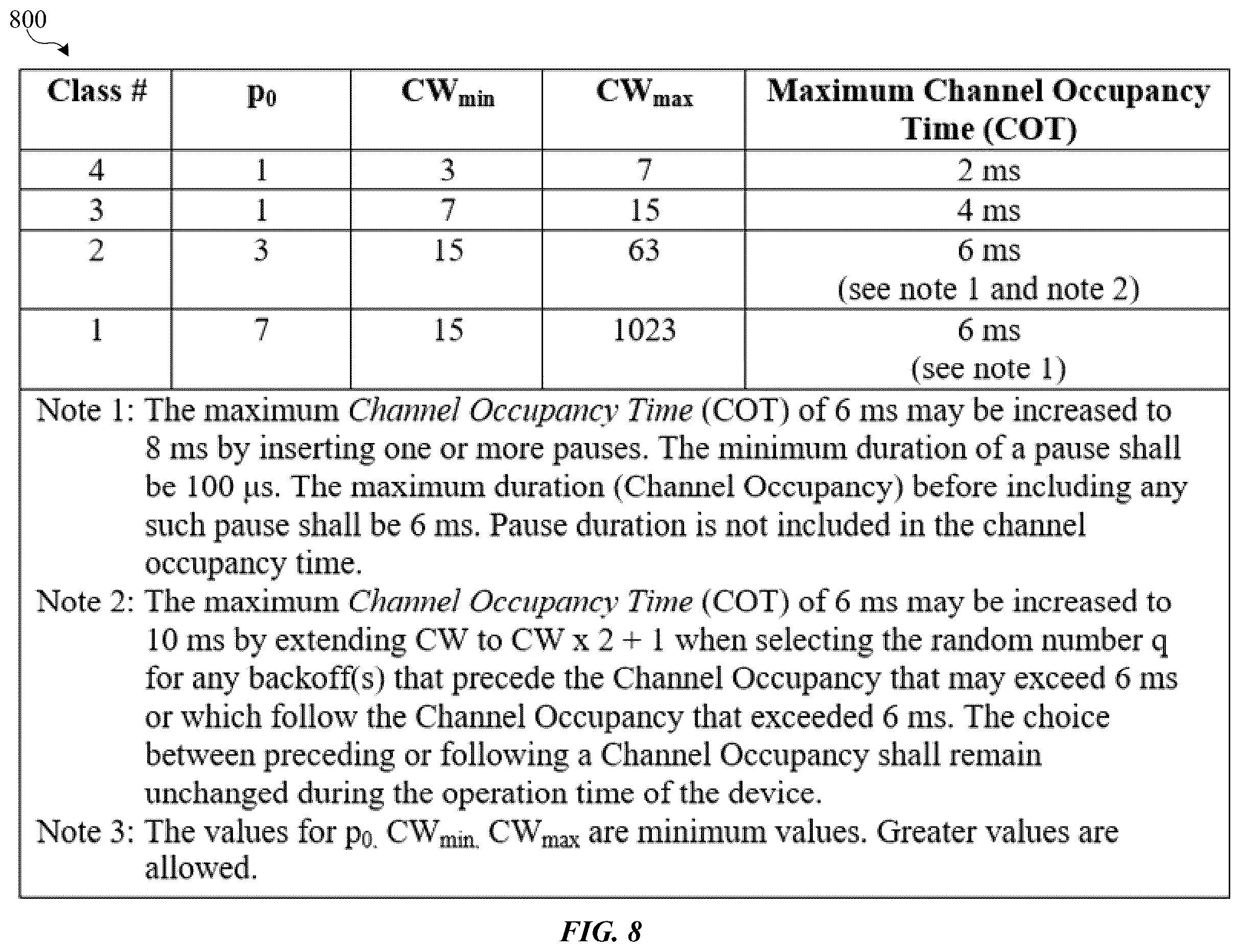 Patent US12120746 Figure 8 – Channel sensing for physical random access channel (PRACH) signals in new radio (NR) systems operating in the unlicensed spectrum