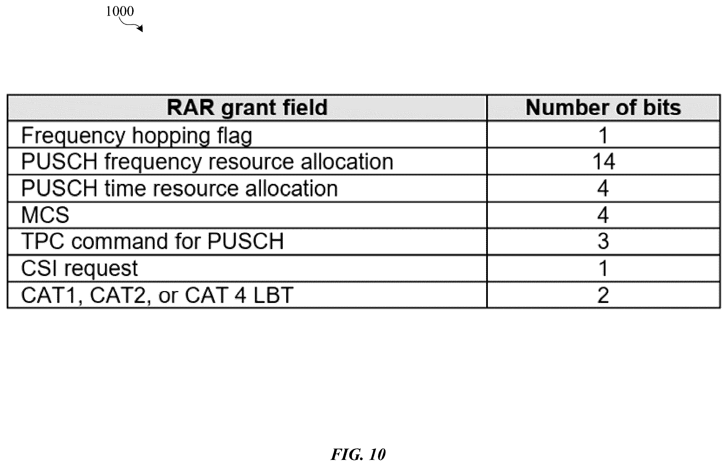 Patent US12120746 Figure 10 – Channel sensing for physical random access channel (PRACH) signals in new radio (NR) systems operating in the unlicensed spectrum