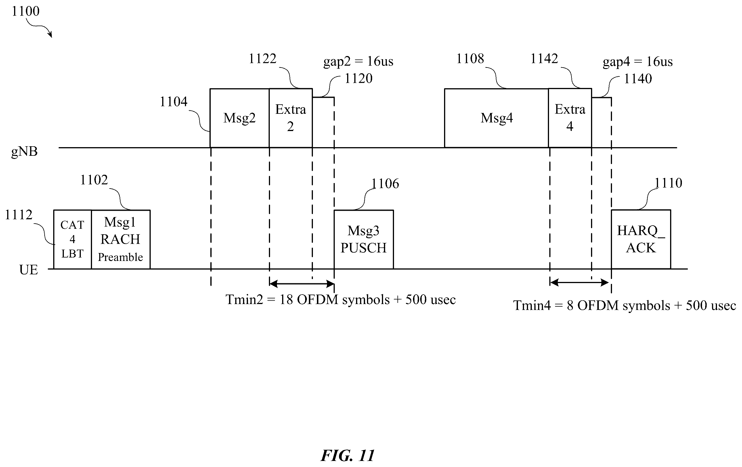 Patent US12120746 Figure 11 – Channel sensing for physical random access channel (PRACH) signals in new radio (NR) systems operating in the unlicensed spectrum